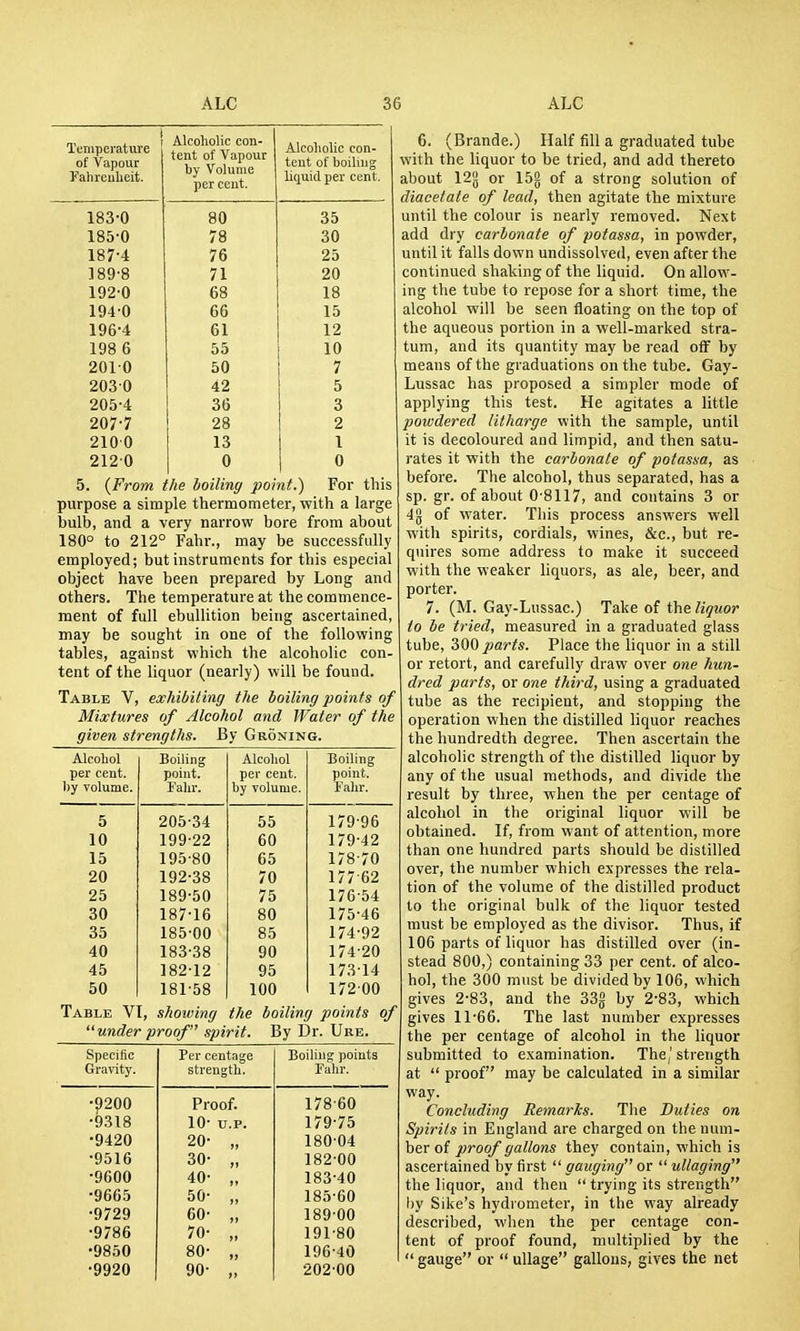 1 Temperature of Vapour 1* ahreulieit. Alcoholic con- tent of Vapour by Volume per cent. Alcoholic con- tent of boiling lic^uid per cent. 183'0 80 35 185-0 78 30 187'4 76 25 189-8 71 20 192-0 68 18 194-0 66 15 196-4 61 12 198 6 55 10 2010 50 7 2030 42 5 205-4 36 3 207-7 28 2 2100 13 I 2120 0 0 5. {From the boiling point.) For this purpose a simple thermometer, with a large bulb, and a very narrow bore from about 180° to 212° Fahr., may be successfully employed; but instruments for this especial object have been prepared by Long and others. The temperature at the commence- ment of full ebullition being ascertained, may be sought in one of the following tables, against which the alcoholic con- tent of the liquor (nearly) will be found. Table V, exhibiliny the boiling points of Mixtures of Alcohol and Water of the given strengths. By Groning. Alcohol per cent, by volume. Boiling point. Tahr. Alcohol per cent, by volume. Boiling point. I'ahr. 5 205-34 55 179-96 10 199-22 60 179-42 15 195-80 65 178-70 20 192-38 70 177-62 25 189-50 75 176-54 30 187-16 80 175-46 35 185-00 85 174-92 40 183-38 90 174-20 45 182-12 95 173-14 50 181-58 100 172 00 Table VI, showing the boiling points of under proof spirit. By Dr. Ure. Specific Per centage Boiling points Fahr. Gravity. strength. •^200 Proof. 178-60 •9318 10- u.P. 179-75 •9420 20- „ 180-04 •9516 30- „ 182-00 •9600 40- „ 183-40 •9665 50- „ 185-60 •9729 60- „ 189 00 •9786 70- „ 191-80 •9850 80- „ 196-40 •9920 90- „ 202-00 6. (Brande.) Half fill a graduated tube with the liquor to be tried, and add thereto about 123 or ISg of a strong solution of diacetate of lead, then agitate the mixture until the colour is nearly removed. Next add dry carbonate of potassa, in powder, until it falls down undissolved, even after the continued shaking of the liquid. On allow- ing the tube to repose for a short time, the alcohol will be seen floating on the top of the aqueous portion in a well-marked stra- tum, and its quantity may be read off by means of the graduations on the tube. Gay- Lussac has proposed a simpler mode of applying this test. He agitates a little powdered litharge with the sample, until it is decoloured and limpid, and then satu- rates it with the carbonate of potassa, as before. The alcohol, thus separated, has a sp. gr. of about 0-8117, and contains 3 or 4g of water. This process answers well with spirits, cordials, wines, &c., but re- quires some address to make it succeed with the weaker liquors, as ale, beer, and porter. 7. (M. Gay-Lussac.) Take of the liquor to be tried, measured in a graduated glass tube, 300 parts. Place the liquor in a still or retort, and carefully draw over one hun- dred parts, or one third, using a graduated tube as the recipient, and stopping the operation when the distilled liquor reaches the hundredth degree. Then ascertain the alcoholic strength of the distilled liquor by any of the usual methods, and divide the result by three, when the per centage of alcohol in the original liquor will be obtained. If, from want of attention, more than one hundred parts should be distilled over, the number which expresses the rela- tion of the volume of the distilled product to the original bulk of the liquor tested must be employed as the divisor. Thus, if 106 parts of liquor has distilled over (in- stead 800,) containing 33 per cent, of alco- hol, the 300 must be divided by 106, which gives 2-83, and the 33g by 2-83, which gives 11-66. The last number expresses the per centage of alcohol in the liquor submitted to examination. The'strength at  proof may be calculated in a similar way. Concluding Remarks. The Duties on Spirits in England are charged on the num- ber of proof gallons they contain, which is ascertained by first  gauging or  ullaging the liquor, and then  trying its strength by Sike's hydrometer, in the way already described, when the per centage con- tent of proof found, multiplied by the  gauge or  ullage gallons, gives the net