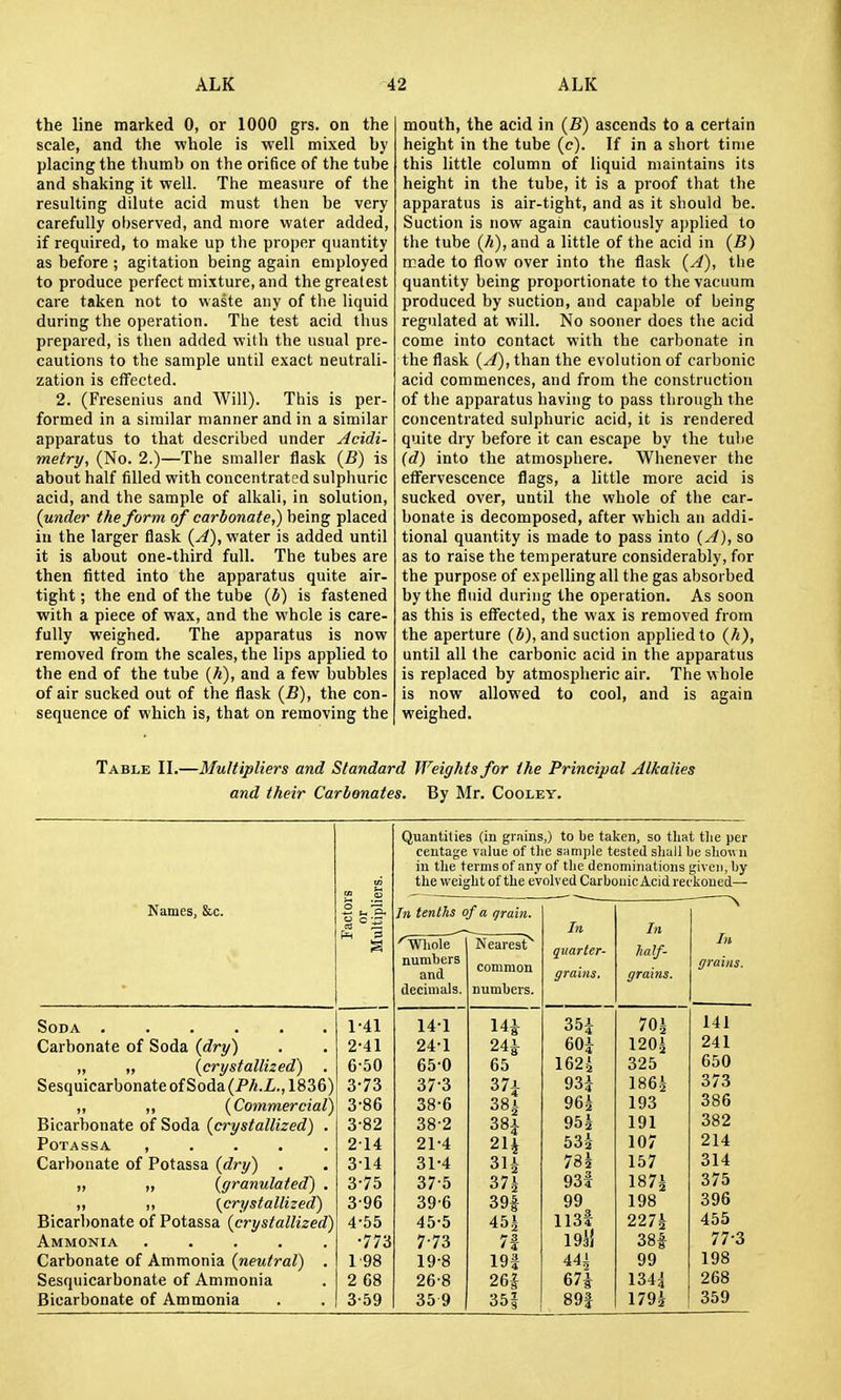 the line marked 0, or 1000 grs. on the scale, and the whole is well mixed by placing the thumb on the orifice of the tube and shaking it well. The measure of the resulting dilute acid must then be very carefully observed, and more water added, if required, to make up the proper quantity as before ; agitation being again employed to produce perfect mixture, and the greatest care taken not to waste any of the liquid during the operation. The test acid thus prepared, is then added with the usual pre- cautions to the sample until exact neutrali- zation is effected. 2. (Fresenius aod Will). This is per- formed in a similar manner and in a similar apparatus to that described under Acidi- metry, (No. 2.)—The smaller flask {B) is about half filled with concentrated sulphuric acid, and the sample of alkali, in solution, (under the form of carbonate,) being placed in the larger flask {A), water is added until it is about one-third full. The tubes are then fitted into the apparatus quite air- tight ; the end of the tube (6) is fastened with a piece of wax, and the whole is care- fully weighed. The apparatus is now removed from the scales, the lips applied to the end of the tube (h), and a few bubbles of air sucked out of the flask {B), the con- sequence of which is, that on removing the mouth, the acid in {B) ascends to a certain height in the tube (e). If in a short time this little column of liquid maintains its height in the tube, it is a proof that the apparatus is air-tight, and as it should be. Suction is now again cautiously applied to the tube (Ji), and a little of the acid in (S) made to flow over into the flask {A), the quantity being proportionate to the vacuum produced by suction, and capable of being regulated at will. No sooner does the acid come into contact with the carbonate in the flask {A), than the evolution of carbonic acid commences, and from the construction of tlie apparatus having to pass through the concentrated sulphuric acid, it is rendered quite dry before it can escape by the tulie {d) into the atmosphere. Whenever the effervescence flags, a little more acid is sucked over, until the whole of the car- bonate is decomposed, after which an addi- tional quantity is made to pass into {A), so as to raise the temperature considerably, for the purpose of expelling all the gas absorbed by the fluid during the operation. As soon as this is effected, the wax is removed from the aperture (i), and suction applied to {h), until all the carbonic acid in the apparatus is replaced by atmospheric air. The whole is now allowed to cool, and is again weighed. Table II.—Multipliers and Standard Weights for the Principal Alkalies and their Carlonates. By Mr. Cooley. Karnes, &c. Soda ..... Carbonate of Soda {dry) „ „ {crystallized) SesquicarbonateofSoda(P^.Z.,1836) ,, ,, {Commercial) Bicarbonate of Soda {crystallized) . POTASSA , . . . . Carbonate of Potassa (dry) . „ „ {granulated) . ,, ,, {crystallized) Bicarbonate of Potassa {crystallized) Ammonia .... Carbonate of Ammonia {neutral) Sesquicarbonate of Ammonia Bicarbonate of Ammonia 1- 41 2- 41 6-50 3- 73 3-86 3-82 214 3-14 3-75 3- 96 4- 55 ■773 1-98 2 68 3-59 Quantities (in grains,) to be taken, so tliat tlie per ceutage value of tlie sample tested shall be sliowu in the terms of any of the denominations given, by the weight of the evolved Carbonic Acid reckoned— In tenths of a grain. Whole numbers and decimals. 141 24-1 65-0 37- 3 38- 6 38- 2 21-4 31-4 37-5 39- 6 45-5 7-73 19-8 26-8 35 9 Nearest common numbers. 14i 24i 65 37J- 38i 38i 2H 31i 371 39| 451 7S ' 4 19f 26i 351 In quarter- grains. In half- grains. In grains. 35i 701 141 60i 120^ 241 162-i 325 650 93i 186^ 373 96^ 193 386 951 191 382 532 107 214 781 157 314 93i 187i 375 99 198 396 113l 227^ 455 19Ji 38f 77-3 44| 99 198 67i 134i 268 89J 1791 359