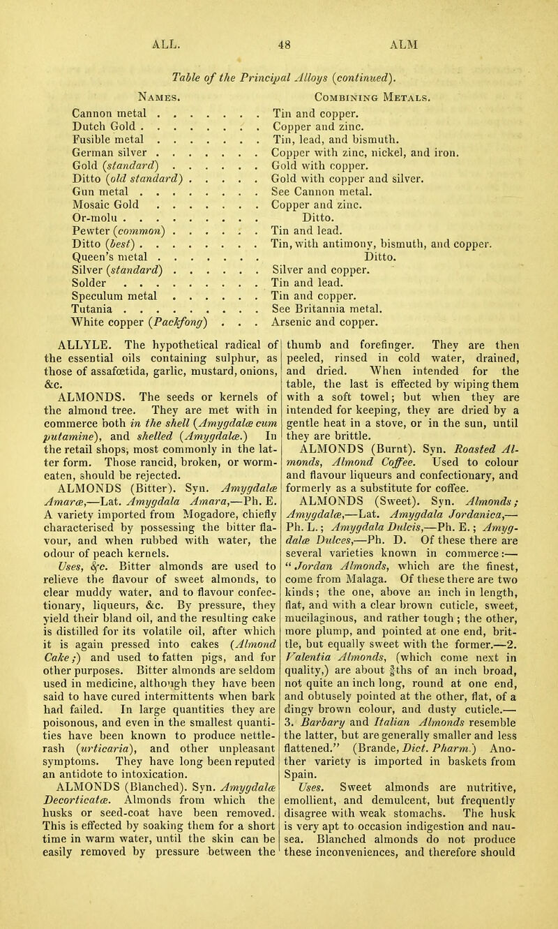 Table of the Principal Alloys {continued). Names. Combining Metals. Cannon metal Tin and copper. Dutch Gold Copper and zinc. Fusible metal Tin, lead, and bismuth. German silver Copper with zinc, nickel, and iron. Gold (standard) Gold with copper. Ditto (old standard) Gold with copper and silver. Gun metal See Cannon metal. Mosaic Gold Copper and zinc. Or-molu Ditto. Pewter (commmi) Tin and lead. Ditto (Jiest) Tin, with antimony, bismuth, and copper. Queen's metal Ditto. Silver (standard) Silver and copper. Solder Tin and lead. Speculum metal Tin and copper. Tutania See Britannia metal. White copper (Packfong) , . . Arsenic and copper. ALLYLE. The hypothetical radical of the essential oils containing sulphur, as those of assafoetida, garlic, mustard, onions, &c. ALMONDS. The seeds or kernels of the almond tree. They are met with in commerce both in the shell (Amygdalm cum putamine), and shelled (Amygdalae^ In the retail shops, most commonly in the lat- ter form. Those rancid, broken, or worm- eaten, should be rejected. ALMONDS (Bitter). Syn. Amygdala AmarcR,—Lat. Amygdala Amara,—Ph. E. A variety imported from Mogadore, chiefly characterised by possessing the bitter fla- vour, and when rubbed with water, the odour of peach kernels. Uses, 8fc. Bitter almonds are used to relieve the flavour of sweet almonds, to clear muddy water, and to flavour confec- tionary, liqueurs, &c. By pressure, they yield their bland oil, and the resulting cake is distilled for its volatile oil, after which it is again pressed into cakes (Almond Cake;) and used to fatten pigs, and for other purposes. Bitter almonds are seldom used in medicine, although they have been said to have cured intermittents when bark had failed. In large quantities they are poisonous, and even in the smallest quanti- ties have been known to produce nettle- rash (urticaria), and other unpleasant symptoms. They have long been reputed an antidote to intoxication. ALMONDS (Blanched). Syn. Amygdala: Decorticatm. Ahnonds from which the husks or seed-coat have been removed. This is effected by soaking them for a short time in warm water, until the skin can be easily removed by pressure between the thumb and forefinger. They are then peeled, rinsed in cold water, drained, and dried. When intended for the table, the last is effected by wiping them with a soft towel; but when they are intended for keeping, they are dried by a gentle heat in a stove, or in the sun, until they are brittle. ALMONDS (Burnt). Syn. Roasted Al- monds, Almond Coffee. Used to colour and flavour liqueurs and confectionary, and forraerlv as a substitute for coffee. ALMONDS (Sweet). Syn. Almonds; Amygdalm,—Lat. Amygdala Jordaniea,— Ph. L.; Amygdala Dulcis,—Ph. E.; Amyg- dala Didces,—Ph. D. Of these there are several varieties known in commerce:—  Jordan Almonds, which are the finest, come from Malaga. Of these there are two kinds; the one, above an inch in length, flat, and with a clear brown cuticle, sweet, mucilaginous, and rather tough ; the other, more plump, and pointed at one end, brit- tle, but equally sweet with the former.—2. Valcntia Almonds, (which come next in quality,) are about fths of an inch broad, not quite an inch long, round at one end, and obtusely pointed at the other, flat, of a dingy brown colour, and dusty cuticle.— 3. Barbary and Italian Almonds resemble the latter, but are generally smaller and less flattened. (Brande, Diet. Pharm.) Ano- ther variety is imported in baskets from Spain. Uses. Sweet almonds are nutritive, emollient, and demulcent, l)ut frequently disagree with weak stomachs. The husk is very apt to occasion indigestion and nau- sea. Blanched almonds do not produce these inconveniences, and therefore should