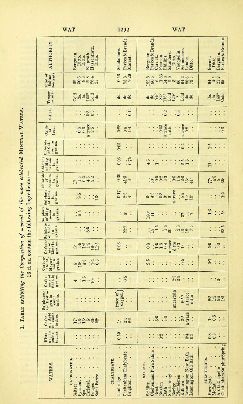 CO CO 00 -fl s E a CO CO 00 ot o CO c& • d m ^  (X) tp ^ CO io a ^ _(Mco»J3 OS 00 i—l so GO !>■ £2 ^ ^ 2f ?j & 3 o c III.! ■=•-.2 , « S S2 E S O 5 to • • • m • CO rH r-< r , r-4 O . CM as t- 00 . ^ CO 00 ^ is CO ^ ^35 gats »5 tc? Tj< . r—I O , t-cb 03 lis O I—I CI rH CO H s 2 M-s s.g (U >^ a CB O CO Pm Cfl O PH cfi e5 r> rr5 ;§ . . . f ^ g Z3 i • • -t-s -11 |„« Lias's llfrflllll