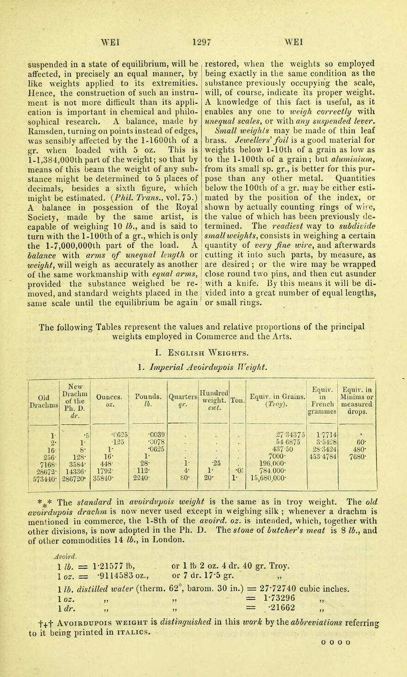 suspended in a state of equilibrium, will be affected, in precisely an equal manner, by like weights applied to its extremities. Hence, the construction of such an instru- ment is not more difficult than its apph- cation is important in chemical and philo- sophical research. A balance, made by Ramsden, turning on points instead of edges, was sensibly affected by the l-1600th of a gr. when loaded with 5 oz. Tliis is l-l,384,000thpart of the weight; so that by means of this beam the weight of any sub- stance might be determined to 5 places of decimals, besides a sixth figure, which might be estimated. {Phil. Trans., vol. 75.) A balance in possession of the Royal Society, made by the same artist, is capable of weighing 10 lb., and is said to turn with the 1-lOOth of a gr., which is only the 1.7,000,000th part of the load. A balance with arms of unequal length or weight, will weigh as accurately as another of the same workmanship with equal arms, provided the substance weighed be re- moved, and standard weights placed in the same scale until the equilibrium be again restored, when the weights so employed being exactly in the same condition as the substance previously occupying the scale, will, of course, indicate its proper weight. A knowledge of this fact is useful, as it enables any one to weiijh correctly with unequal scales, or with a7ig suspended lever. Small weights may be made of thin leaf brass. Jewellers' foil is a good material for weights below 1-lOth of a grain as low as to the 1-lOOth of a grain; but aluminium, from its small sp. gr., is better for this pur- pose than any other metal. Quantities below the 100th of a gr. may be either esti- mated by the position of the index, or shown by actually counting rings of wire, the value of which has been previously de- termined. The readiest way to subdivide smallweights, consists in weighing a certain quantity of verg fine wire, and afterwards cutting it into such parts, by measure, as are desired ; or the v^ire may be wrapped close round two pins, and then cut asunder with a knife, liy this means it will be di- vided into a great number of equal lengths, or small rings. The following Tables represent the values and relative proportions of the principal weights employed in Commerce and the Arts. I. English Weights. 1. Imperial Avoirdupois Weiglit. Old Draclinis New Draclim of the Pli. D. dr. Ounces. oz. Pounds. lb. Quarters qr. Ilundred weiglit. cwt. Tou. Equiv. iu Grains. (Troy). Equiv. in Freiicli grammes Equiv. in Minims or measured drops. 1 •6 ■0625 •0039 27^34375 1-7714 2 1- •125 •0078 54 6875 3-5428 60- ]6- s- 1- •0625 437-50 28-3424 480^ 256- 128- 16- !• 7000- 453-4784 7680- 7168- 3584- 448^ 28- i- ■25 196,000^ 28672- 14336- 1792^ 112- 4- !• 784.000- 5734i0- 286720- 35840- 2240- 80- 20^ V 15,680,000- *:)* The standard in avoirdupois weight is the same as in troy weight. The old avoirdupois drachm is now never used except in weighing silk ; whenever a drachm is mentioned in commerce, the l-8th of the avoird. oz. is intended, which, together with other divisions, is now adopted in the Ph. D. The stone of butcher's meat is 8 lb., and of other commodities 14 lb., in London. Avoird. 1 lb. =. 1-21577 ft, or 1 ft 2 oz. 4 dr. 40 gr. Troy. 1 oz. = -9114583 oz., or 7 dr. 17-5 gr. „ 1 lb. distilled water (therm. 62°, barom. 30 in.) = 27-72740 cubic inches. \oz. „ „ = 1-73296 I dr. „ „ = -21662 t+t Avoirdupois weight is distinguished in this tvori hy the abbreviations referring to it being printed in italics. 0 0 0 0