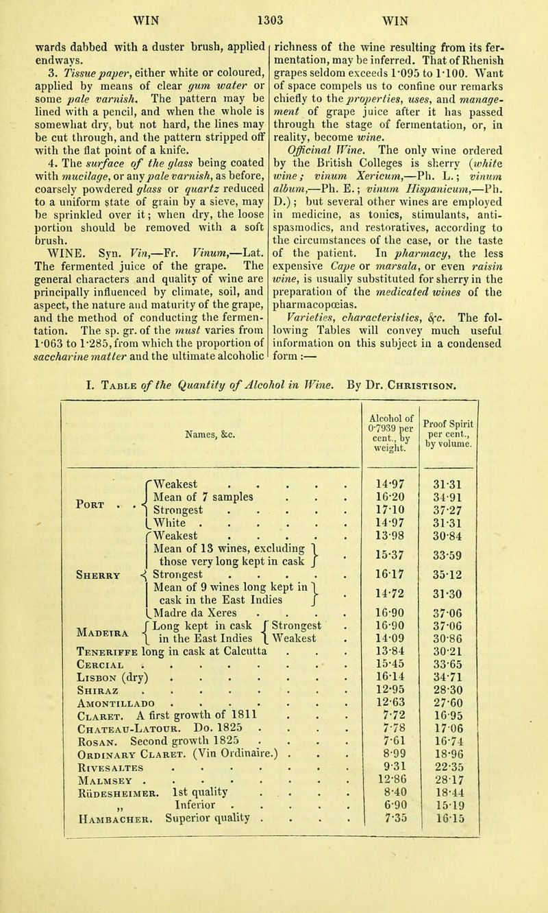 wards dabbed with a duster brush, applied endways. 3. Tissue paper, either white or coloured, applied by means of clear gum water or some pale varnish. The pattern may be lined with a pencil, and when the whole is somewhat dry, but not hard, the lines may be cut through, and the pattern stripped off with the flat point of a knife. 4. The surface of the glass being coated with mucilage, or any pale varnish, as before, coarsely powdered glass or quartz reduced to a uniform state of grain by a sieve, may be sprinkled over it; when dry, the loose portion should be removed with a soft brush. WINE. Syn. Vin,—¥r. Vinum,—La.i. The fermented juice of the grape. The general characters and quality of wine are principally influenced by climate, soil, and aspect, the nature and maturity of the grape, and the method of conducting the fermen- tation. The sp. gr. of the must varies from 1'063 to 1-285, from which the proportion of saccharine matter and the ultimate alcoholic richness of the wine resulting from its fer- mentation, may be inferred. That of Rhenish grapes seldom exceeds 1-095 to MOO. Want of space compels us to confine our remarks chiefly to the properties, uses, and manage- ment of grape juice after it has passed through the stage of fermentation, or, in reality, become wine. Officinal Wine. The only wine ordered by the British Colleges is sherry (w/iite wine; vinum Xericmn,—Ph. L.; vinum album,—Ph. E.; vinum Hispanicum,—Ph. D.) ; but several other wines are employed in medicine, as tonics, stimulants, anti- spasmodics, and restoratives, according to the circumstances of the case, or the taste of the patient. In pharmacy, the less expensive Cape or marsala, or even raisin wine, is usually substituted for sherry in the preparation of the medicated wines of the pharmacopoeias. Varieties, characteristics, ^c. The fol- lowing Tables will convey much useful information on this subject in a condensed form :— I. Table of the Quantity of Alcohol in Wine. By Dr. Christison. Names, &c. Alcohol of 0-7939 per cent,, by weight. Pi-oof Spirit per cent., by volume. 'Weakest 14-97 31-31 Port . . < Mean of 7 samples 16-20 34-91 Strongest 17-10 37-27 .White 14-97 31-31 'Weakest ..... 13-98 30-84 Mean of 13 wines, excluding 1 15-37 33-59 those very long kept in cask J Sherry < Strongest ..... 1617 35-12 Mean of 9 wines long kept in 1 cask in the East Indies J 14-72 31-30 ^Madre da Xeres .... 16-90 37 06 Madeira - ' Long kept in cask f Strongest 16-90 37-06 in the East Indies 1 Weakest 14-09 30-86 Teneriffe long in cask at Calcutta 13-84 30-21 Cercial 15-45 33-65 Lisbon (dry) 16-14 34-71 Shiraz 12-95 28-30 Amontillado ....... 12-63 27-60 Claret. A first growth of 1811 7-72 16-95 Chateau-Latour. Do. 1825 .... 7-78 1706 RosAN. Second growth 1825 .... 7-61 16-74 Ordinary Claret. (Vin Ordinaire.) . 8-99 18-96 RiVESALTES 9-31 22-35 Malmsey . 12-86 28-17 RiiDESHEiMER. Ist quality ... 8-40 18-44 Inferior . . . . . 6-90 15-19 Hambacher. Superior quality .... 1 7-35 16-15