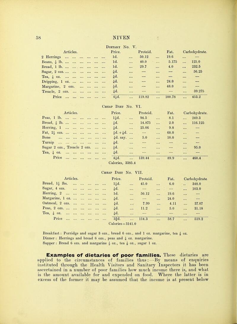 Dietary No. V. Articles. Price. Proteid. Fat. Carbohydrate. 2 Herrings Id. 50.12 19.6 Beans, 2 lb ... 1Q. ... AO fl ^tu.u ... O. LI 0 19^0 Bread, 1 lb , Id. 29.7 4.0 ... 232.5 Sugar, 2 ozs id. 56.25 Tea a oz id. .... 4 Dripping, 1 oz id. 24.0 Margarine, 2 ozs. id. ... 2 * * 48.0 Treacle, 2 ozs id. 39.275 Price ... >■• ••• 4jd. 119.82 100.78 453.2 Cheap Diet No. VI. Articles. • Price. Proteid. rat. Carbohydrate. Peas, 1 lb lid 94.5 8.1 ... 249.3 Bread, i lb ... id. 14.875 ... 2.0 ... 116.125 J L 1 1 1 i J1 ^ . X ... ... ... ... .. ... id. 25.06 y. 0 Fat, 2g ozs . ... id.+id. ... 60.0 Bone id. say. ... 5.0 10.0 Turnip . ... id. Sugar 2 ozs., Treacle 2 ozs. ... id. 95.0 Tea, i oz . ... id. . ... 4£d. 139.44 oy.a A Cl A A ... 4DU.4 Calories, 3385.4 Cheap Diet No. VII. Articles. Price. Proteid. Fat. Carbohydrate. Bread, 1£ lbs . ... lid. 45.0 6.0 348.0 Sugar, 4 ozs. . ... id. 103.0 Herring, 2 . ... Id. 50.12 19.6 Margarine, 1 oz . ... id. 24.0 Oatmeal, 2 ozs . ... id. 7.99 4.11 37.07 Peas, 2 ozs . ... id. 11.2 5.0 31.18 Tea, i oz . ... id. Price . ... 3|d. 114.3 58.7 519.2 Calories = 3141.0 Breakfast: Porridge and sugar 3 ozs., bread 6 ozs., and 1 oz. marj ;arine, tea g oz. Dinner : Herrings and bread 6 ozs., peas and i oz. margarine. Supper : Bread 6 ozs. and mar§ 'arine i oz., tea i oz. , sugar 1 oz. Examples of dietaries of poor families. These dietaries are applied to the circumstances of families thus: —By means of enquiries instituted through the Health Visitors and Sanitary Inspectors it has been ascertained in a number of poor families how much income there is, and what is the amount available for and expended on food. Where the latter is in excess of the former it may be assumed that the income is at present below