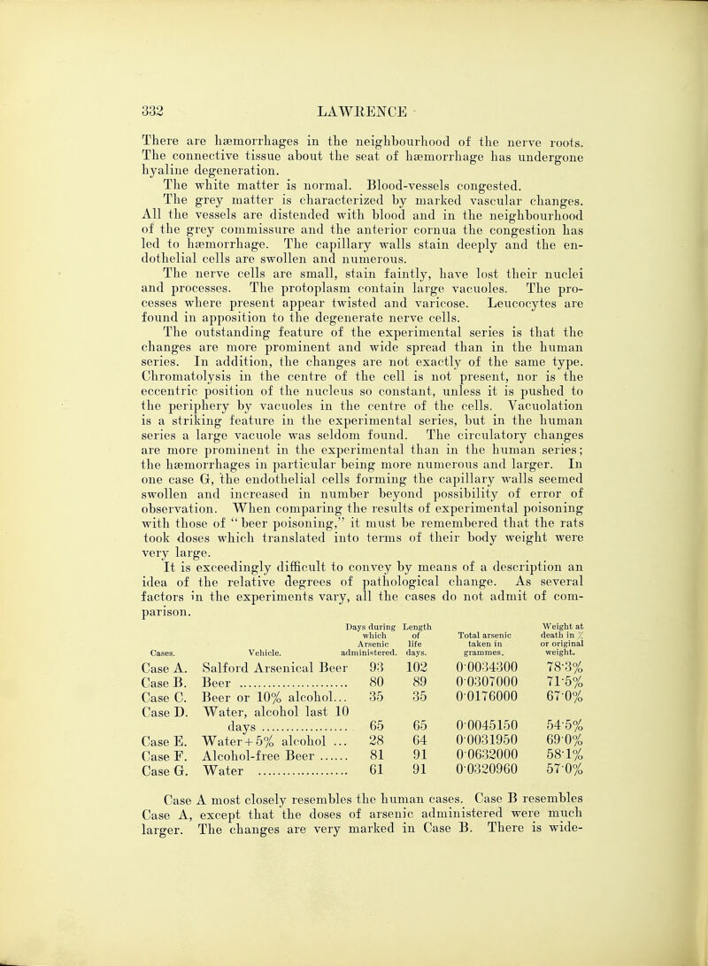 There are haemorrhages in the neighbourhood of the nerve roots. The connective tissue about the seat of haemorrhage has undergone hyaline degeneration. The white matter is normal. Blood-vessels congested. The grey matter is characterized by marked vascular changes. All the vessels are distended with blood and in the neighbourhood of the grey commissure and the anterior cornua the congestion has led to haemorrhage. The capillary walls stain deeply and the en- dothelial cells are swollen and numerous. The nerve cells are small, stain faintly, have lost their nuclei and processes. The protoplasm contain large vacuoles. The pro- cesses where present appear twisted and varicose. Leucocytes are found in apposition to the degenerate nerve cells. The outstanding feature of the experimental series is that the changes are more prominent and wide spread than in the human series. In addition, the changes are not exactly of the same type. Chromatolysis in the centre of the cell is not present, nor is the eccentric position of the nucleus so constant, unless it is pushed to the periphery by vacuoles in the centre of the cells. Vacuolation is a striking feature in the experimental series, but in the human series a large vacuole was seldom found. The circulatory changes are more prominent in the experimental than in the human series; the haemorrhages in particular being more numerous and larger. In one case G, the endothelial cells forming the capillary walls seemed swollen and increased in number beyond possibility of error of observation. When comparing the results of experimental poisoning with those of  beer poisoning, it must be remembered that the rats took doses which translated into terms of their body weight were very large. It is exceedingly difficult to convey by means of a description an idea of the relative degrees of pathological change. As several factors in the experiments vary, all the cases do not admit of com- parison. Days during Length Weight at which of Total arsenic death in % Arsenic life taken in or original Cases. Vehicle. administered. days. grammes. weight. Case A. Salford Arsenical Beer 93 102 0-0034300 78-3% Case B. 80 89 0-0307000 71-5% Case C. Beer or 10% alcohol... 35 35 0-0176000 67-0% Case D. Water, alcohol last 10 days 65 65 0 0045150 54-5% Case E. Water+ 5% alcohol ... 28 64 0-0031950 69-0% Case F. Alcohol-free Beer 81 91 0-0632000 58-1% Case G. 61 91 0-0320960 57-0% Case A most closely resembles the human cases. Case B resembles Case A, except that the doses of arsenic administered were much larger. The changes are very marked in Case B. There is wide-