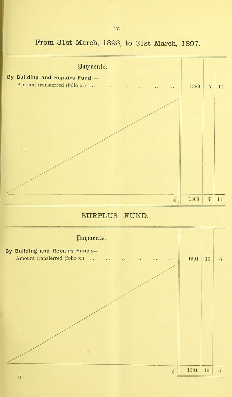 From 31st March, 1896, to 31st March, 1897. flagments. By Building and Repairs Fund:- Amount transferred (folio x.) 1591 10 1591 10
