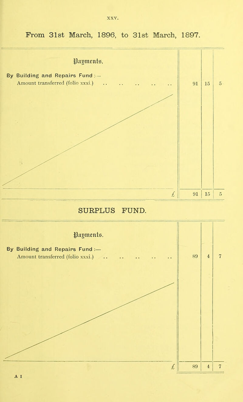 From 31st March, 1896, to 31st March, 1897. flagments. By Building and Repairs Fund :—