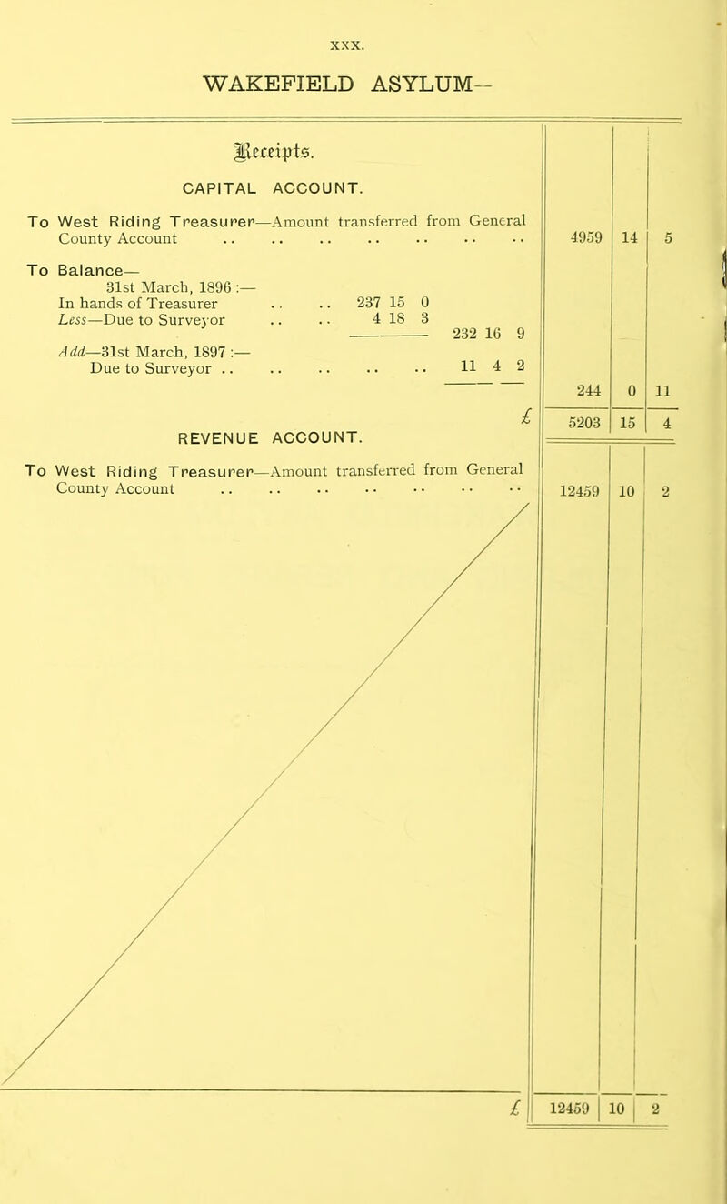 WAKEFIELD ASYLUM— Hleceipts. CAPITAL ACCOUNT. To West Riding Treasurer—Amount transferred from General County Account To Balance— 31st March, 1896 In hands of Treasurer Less—Due to Surveyor Add—31st March, 1897 :— Due to Surveyor .. 237 15 0 4 18 3 232 16 9 11 4 2 £ REVENUE ACCOUNT. To West Riding Treasurer—Amount transferred from General County Account 4959 244 14 5203 15 4 11 12459 10 2 12459 | 10 2