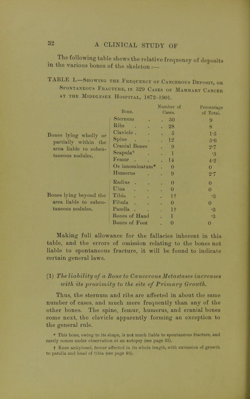 The following table shews the relative frequency of deposits m the various bones of the skeleton :— TABLE L—Showing the Frequency of Cancerous Deposit, or Spontaneous Fracture, in 329 Cases of Mammary Cancer at the Middlesex Hospital, 1872-1901. Bones lying wholly or partially within the area liable to subcu- taneous nodules. Bones lying beyond the area liable to subcu- taneous nodules. Bone. Number of Percentage Cases. of Total. ' Sternum . 30 9 Ribs . 28 8 Clavicle . . 5 1-5 Spine . 12 3-6 Cranial Bones . 9 2-7 Scapula* 1 •3 Femur . . 14 4-2 Os innominatum* . 0 0 Humerus . 9 2-7 ' Radius . . 0 0 Ulna . 0 0 Tibia . It •3 Fibula . . 0 0 Patella . . It •3 Bones of Hand . 1 •3 ^ Bones of Foot . 0 0 Making full allowance for the fallacies inherent in this table, and the errors of omission relating to the bones not liable to spontaneous fracture, it will be found to indicate certain general laws. (1) The liability of a Bone to Cancerous Metastases increases with its proximity to the site of Primary Growth. Thus, the sternum and ribs are affected in about the same number of cases, and much more frequently than any of the other bones. The spine, femur, humerus, and cranial bones come next, the clavicle apparently forming an exception to the genera] rule. * This bone, owing to its shape, is not much liable to spontaneous fracture, and rarely comes under observation at an autopsy (see page 31). f Knee ankylosed, femur affected in its whole length, with extension of growth to patella and head of tibia (see page 40).