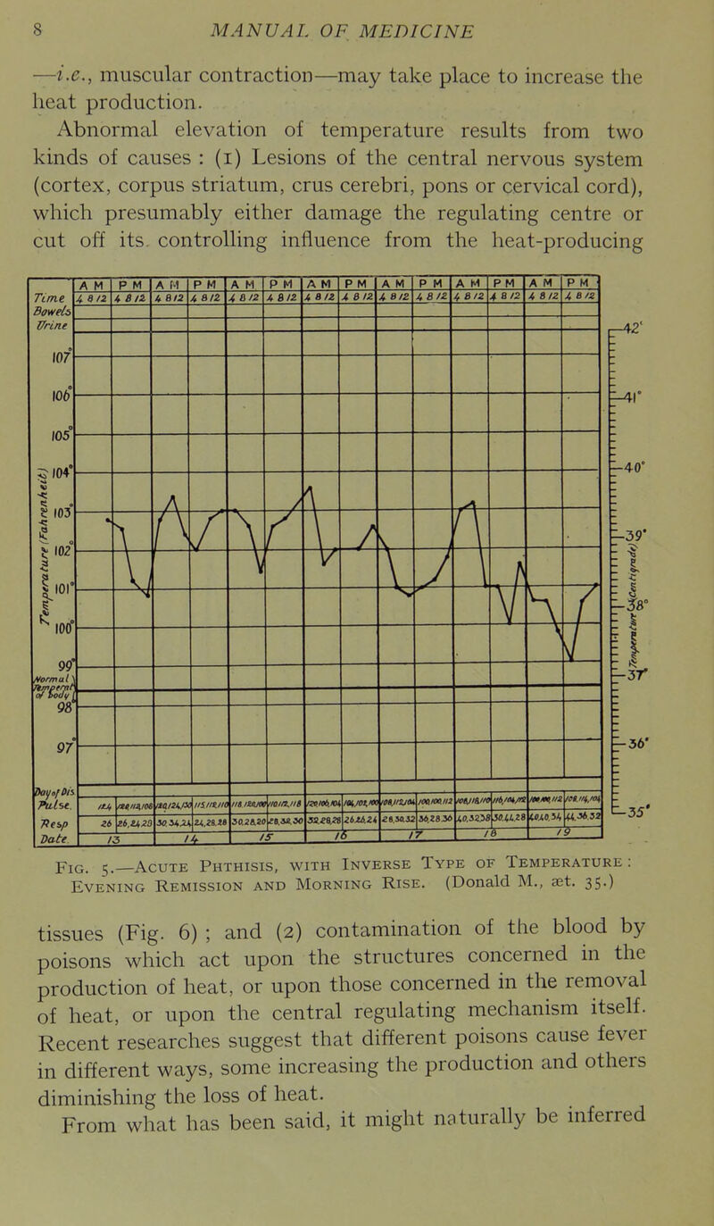 —i.e., muscular contraction—may take place to increase the heat production. Abnormal elevation of temperature results from two kinds of causes : (i) Lesions of the central nervous system (cortex, corpus striatum, crus cerebri, pons or cervical cord), which presumably either damage the regulating centre or cut off its. controlling influence from the heat-producing I, A M P M A (-1 P M A M P M A M P M A M P M A M P M A M P M i Biz U 6/2 8/2 i 612 4 8/2 4 8/2 4 8/Z 4 8/2 4 812 4^/2 4 8/2 4B/2 A * J \ r / A I, r \ J i f s 0 ItJ, iniitiiti lit mam iioin.ii$ i^eiod.m^ iOi.mt.m lOtJIfl)* loamm lot/i&in ii6/M/ii /M.m,M 1 3 1 ^ .. 302&SO / 1 6 1 7 / SOXL.Zi & WOW / «.J*32 9 r-42* ^1* -40* I -3r -56' t-35' Fig. 5.—Acute Phthisis, with Inverse Type of Temperature: Evening Remission and Morning Rise. (Donald M., set. 35.) tissues (Fig. 6) ; and (2) contamination of the blood by poisons which act upon the structures concerned in the production of heat, or upon those concerned in the removal of heat, or upon the central regulating mechanism itself. Recent researches suggest that different poisons cause fever in different ways, some increasing the production and others diminishing the loss of heat. From what has been said, it might naturally be mferred