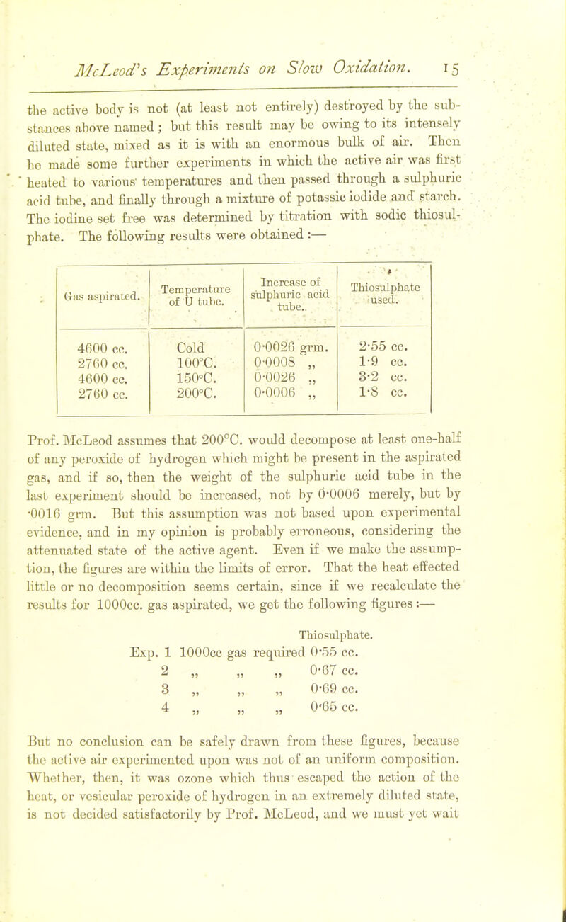 the active body is not (at least not entirely) destroyed by the sub- stances above named ; but this result may be owing to its intensely diluted state, mixed as it is with an enormous bulk of air. Then he made some further experiments in which the active air was first heated to various' temperatures and then passed through a sidphuric acid tube, and finally through a mixtm-e of potassic iodide and starch. The iodine set free was determined by titration with sodic thiosul- phate. The following results were obtained :— Gas aspirated. Temperature of U tube. Increase of sulphuric acid tube.. » Thiosulphate used. 4600 cc. 2760 cc. 4600 cc. 2760 cc. Cold lOO'C. 150°C. 200°C. 0-0026 grm. 0-0008 „ 0-0026 „ 0-0006 „ 2- 55 cc. 1-9 cc. 3- 2 cc. 1-8 cc. Prof. McLeod assumes that 200°C. would decompose at least one-half of any peroxide of hydrogen which might be present in the aspirated gas, and if so, then the weight of the sidphuric acid tube in the last experiment should be increased, not by 0-0006 merely, but by -0016 grm. But this assumption was not based upon experimental evidence, and in my opinion is probably erroneous, considering the attenuated state of the active agent. Even if we make the assump- tion, the figiu-es are within the limits of error. That the heat elfected little or no decomposition seems certain, since if we recalcidate the results for lOOOcc. gas aspirated, we get the following figures:— Thiosulphate. Exp. 1 lOOOcc gas required 0*55 cc. 2 „ „ „ 0-67 cc. 3 „ ,, „ 0-69 cc. 4 „ „ „ 0-65 cc. But no conclusion can be safely drawn from these figures, because the active air experimented upon was not of an uniform composition. Whether, then, it was ozone which thus escaped the action of the heat, or vesicular peroxide of hydrogen in an extremely diluted state, is not decided satisfactorily by Prof. McLeod, and we must yet wait