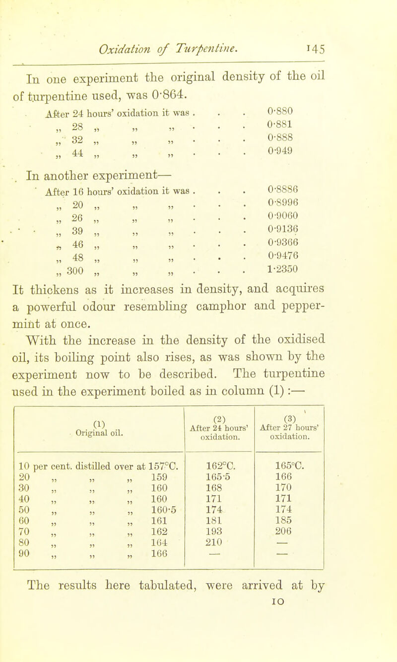 In one experiment the original density of the oil of turpentine used, was 0-864. Aiter 24 hours' oxidation it was . 11 28 „ 11 • • • 5, 32 „ „ 5) • • • J) 44 ,, 11 • • • 0-880 0-881 0-888 0-949 In another experiment— After 16 hours' oxidation it was „ 20 „ „ 26 „ 5) 39 „ « 46 „ „ 48 „ 300 „ 0-8886 0-8996 0-9060 0-9136 0-9366 0- 9476 1- 2350 It thickens as it increases in density, and acquires a powerful odour resembling camphor and pepper- mint at once. With the increase in the density of the oxidised oil, its boiling point also rises, as was shown by the experiment now to be described. The turpentine used in the experiment boiled as in column (1):— (1) Original oil. (2) After 24: hours' oxidation. (3) After 27 hours' oxidation. 10 per cent, distilled over at 157°C. 162°C. 165°0. 20 „ „ „ 159 165-5 166 30 „ „ „ 160 168 170 40 „ „ „ 160 171 171 50 „ „ „ 160-5 174 174 60 „ „ „ 161 181 185 70 „ „ „ 162 193 206 80 „ „ „ 164 210 90 „ „ „ 166 The results here tabulated, were arrived at by 10