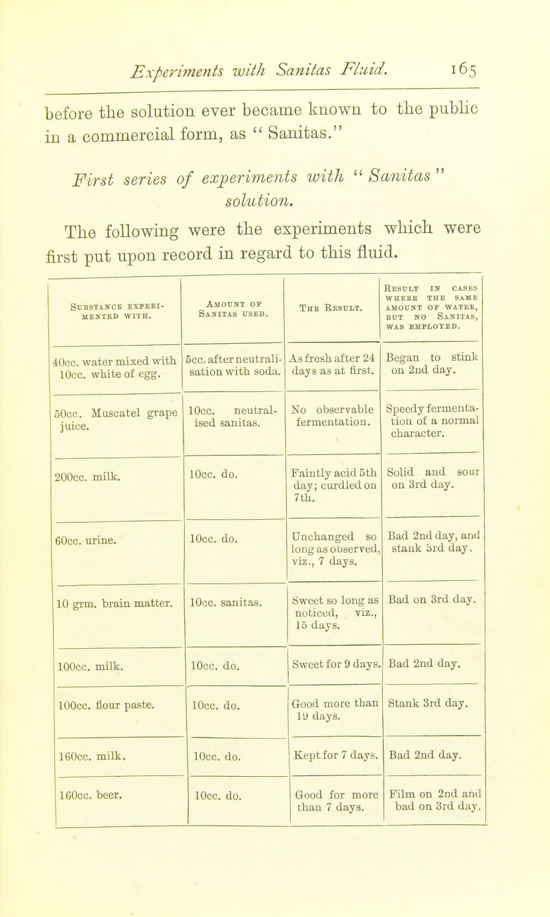 before the solution ever became known to the public in a commercial form, as  Sanitas. First series of experiments ivith  Sanitas  solution. The following were the experiments which were first put upon record in regard to this fluid. SCBSTiNCE EXPEBI- MENTED WITH. Amount op Sakitas used. The EiEsult. ReSUIT Iir CASES WHERE THE SAME AMOUNT OP WATEK, BUT NO Sanitas, WAS EMPLOYED. 40cc. water mixed yvith iucc. wmte oi- egg. 5cc. after neutrali- sation with soda. As fresh after 24 days as at first. Began to stink on 2nd day. oucc, jiLuscatei gicipc juice. lOcc. neutral- ised sanitas. No observable fermentation. Speedy fermenta- tion of a normal character. 200cc. milk. lOcc. do. Faintly acid 5th day; cm-died on 7th. Solid and sour on 3rd day. 60cc. urine. lOcc. do. Unchanged so long as observed, viz., 7 days. Bad 2nd day, and stank Srd day. 10 grm. brain matter. lOcc. sanitas. Sweet so long as noticed, Tiz., 15 days. Bad on Srd day. lOOcc. milk. lOcc. do. Sweet for 9 days. Bad 2nd day. lOOcc. flour paste. lOcc. do. Good more than ly days. Stank Srd day. 160cc. milk. lOcc. do. Kept for 7 days. Bad 2nd day. IGOcc. beer. lOcc. do. Good for more than 7 days. Film on 2nd and bad on Srd day.