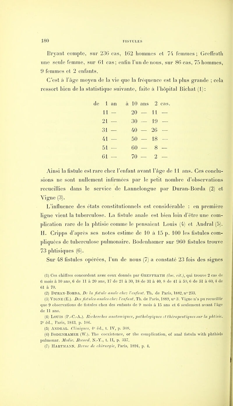 Bryant compte, sur 230 cas, 162 hommes et 74 femmes ; Greffrath une seule femme, sur 61 cas; enfin Tundenous, sur 86 cas, 75 hommes, 9 femmes et 2 enfants. C'est à râge moyen de la vie que la fréc[uence est la plus grande ; cela ressort bien de la statistique suivante, faite à Fhôpital Bichat (1): 1 an à 10 ans 2 cas 11 - 20 — 11 — 21 — 30 — 19 — 31 — 40 — 26 — 41 — 50 — 18 — 51 — 60 — 8 — 61 — 70 — 2 Ainsi la fistule est rare chez l'enfant avant l'âge de 11 ans. Ces conclu- sions ne sont nullement infirmées par le petit nombre d'observations recueillies dans le service de Lannelongue par Duran-Borda (2) et Vigne (3). L'influence des états constitutionnels est considérable : en première ligne vient la tuberculose. La fistule anale est bien loin d'être une com- plication rare de la phtisie comme le pensaient Louis (4) et Andral (5). H. Cripps d'après ses notes estime de 10 à 15 p. 100 les fistules com- pliquées de tuberculose pulmonaire. Bodenhamer sur 960 fistules trouve 73 phtisiques (6). Sur 48 fistules opérées, l'un de nous (7) a constaté 23 fois des signes (1) Ces chiffres concordent avec ceux donnés par Grkffkath (loc. cit.), qui trouve 2 cas de 6 mois à 10 ans, 6 de 11 à 20 ans, 17 de 21 à 30, 18 de 31 à 40, 8 de 41 à 50, 6 de 51 à 60, 4 de 61 à 70. (2) DURAN-BOKDA. De la fistule anale chez l'enfant. Th. de Paris, 1882, n 233. (3) Vigne (E.). Des fistules analeschez l'enfant. Th. de Paris, 1889, n 3. Vigne n'a pu recueillir que 9 observations de fistules chez des enfants de 9 mois à 15 ans et 6 seulement avant l'âge de 11 ans. (4) Louis (P.-C.-A.). lierkerches anatomiqves, pathuloyiques < t thérapeuticfues sur la phtisie. 2« éd., Paris, 1843, p. lOfi. (6) Andral. Cliniques, i'' éd., t. IV, p. 308. (6) Bodenhamer (W.). Tho coexistence, or the complication, of anal fistiila with phthisis pulmonar. Medic. Becord, N.-Y., t. II, p. 337. (7) Hartmann. Bévue de chimrgie, Paris, 1894, p. 4.