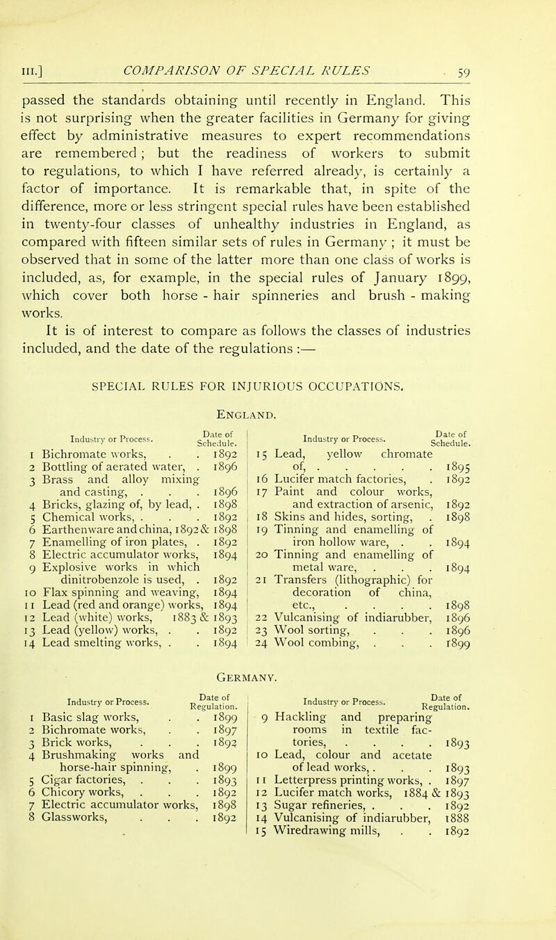 COMPARISON OF SPECIAL RULES passed the standards obtaining until recently in England. This is not surprising when the greater facilities in Germany for giving effect by administrative measures to expert recommendations are remembered ; but the readiness of workers to submit to regulations, to which I have referred already, is certainly a factor of importance. It is remarkable that, in spite of the difference, more or less stringent special rules have been established in twenty-four classes of unhealthy industries in England, as compared with fifteen similar sets of rules in Germany ; it must be observed that in some of the latter more than one class of works is included, as, for example, in the special rules of January 1899, which cover both horse - hair spinneries and brush - making works. It is of interest to compare as follows the classes of industries included, and the date of the regulations :— SPECIAL RULES FOR INJURIOUS OCCUPATIONS, England. Industry or Process. Schedule. Industry or Process. Schedule. 1 Bichromate works, . . 1892 ! 15 Lead, yellow chromate 2 Bottling of aerated water, . 1896 i of, 1895 3 Brass and alloy mixing j 16 Lucifer match factories, . 1892 and casting, . . . 1896 1 17 Paint and colour works, 4 Bricks, glazing of, by lead, . 1898 and extraction of arsenic, 1892 5 Chemical works, . . . 1892 1 18 Skins and hides, sorting, . 1898 6 Earthenware and china, 1892 & 1898 j 19 Tinning and enamelling of 7 Enamelling of iron plates, . 1892 1 iron hollow ware, . . 1894 8 Electric accumulator works, 1894 I 20 Tinning and enamelling of 9 Explosive works in which j metal ware, . . . 1894 dinitrobenzole is used, . 1892 ; 21 Transfers (lithographic) for 10 Flax spinning and weaving, 1894 ! decoration of china, 11 Lead (red and orange) works, 1894 ! etc., .... 1898 12 Lead (white) works, 1883 & 1893 22 Vulcanising of indiarubber, 1896 13 Lead (yellow) works, . . 1892 ; 23 Wool sorting, . . . 1896 14 Lead smelting works, . . 1894 ' 24 Wool combing, . . . 1899 Germany. Industry or Process. 1 Basic slag works, 2 Bichromate works, 3 Brick works, 4 Brushmaking works and horse-hair spinning, 5 Cigar factories, 6 Chicory works, 7 Electric accumulator v*?orks 8 Glassworks, Date of Regulation. l8qq 1897 1892 1898 1892 Industry' or Process. Date of Regulation. 9 Hackling and preparing rooms in textile fac- tories, .... 1893 10 Lead, colour and acetate of lead works,. . . 1893 11 Letterpress printing works, . 1897 12 Lucifer match works, 1884 & 1893 13 Sugar refineries, . . . 1892 14 Vulcanising of indiarubber, x888 15 Wiredrawing mills, . . 1892