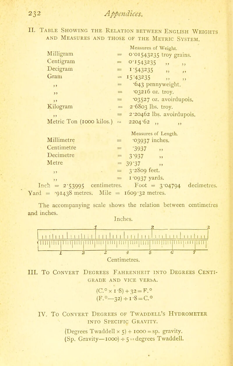 II. Table Showing the Relation between English Weights AND Measures and those of the Metric System. Measures of Weight. Milligram Centigram Decigram Gram Kilogram Metric Ton (looo kilos.) Millimetre Centimetre Decimetre Metre Inch = 2'53995 centimetres. Yard = '91438 metres. Mile = 0-01543235 troy grains. 0- 1543235 „ 1- 543235 15-43235 •643 pennyweight. ■03216 oz. troy. '03527 oz. avoirdupois. 2'6803 lbs. troy. 2'20462 lbs. avoirdupois. 2204'62 „ Measures of Length. -03937 inches. -3937 3-937 39-37 3-2809 feet. I '0937 yards. Foot = 3-04794 decimetres. 1609-32 metres. The accompanying scale shows the relation between centimetres and inches. Inches. 1 1 I 1 1 1 1 1 ! M 1 1 i 1 1 II 1 II 1 1 II 1 1 1 II M 1 1 1 1 1 1 1 1 1 1 M 1 1 Illljilil llllj III! Illl{llll lilllllll 1 1 I 1 1 .1 1 1 llllj Centimetres. III. To Convert Degrees Fahrenheit into Degrees Centi- grade AND VICE VERSA. (C.°X I-S) + 32=F.° (F.°—32)-M-8 = C.° IV. To Convert Degrees of Twaddell's Hydrometer INTO Specific Gravity. (Degrees Twaddell x 5) + 1000 = sp. gravity. (Sp. Gravity—1000) -^ 5 - degrees Twaddell.