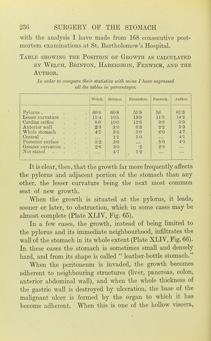 with the analysis I have made from 168 consecutive post- mortem examinations at St. Bartholomew's Hospital. Table showing the Position of G-eowth as calculated BY Welch, Brinton, Habershon, Fenwick, and the Author. In order to compare their statistics with mine I have expressed all the tables in percentages. W^elch. Brinton. Habershon. Fenwick. Author. Pylorus ... 60-8 60-8 51-9 58 61-3 Lesser curvature . 11-4 10-5 13-9 11-5 14-2 Cardiac orifice 8-0 10-0 12-6 9-8 5-9 Anterior -wall 2-3 3-0 6-3 2-2 5-3 Whole stomach 4-7 3-6 5-0 6-0 4-7 Central 1-1 5-0 4-1 Posterior surface . 'bk 3-0 5-0 4-1 Greater curvature . 2-6 3-0 •2 2-8 Not stated .... 4-7 1-2 It is clear, then, that the growth far more frequently affects the pylorus and adjacent portion of the stomach than any other, the lesser curvature being the next most common seat of new growth. When the growth is situated at the pylorus, it leads, sooner or later, to obstruction, which in some cases may be almost complete (Plate XLIV, Fig. 65). In a few cases, the growth, instead of being limited to the pylorus and its immediate neighbourhood, infiltrates the waU of the stomach in its whole extent (Plate XLIV, Fig. 66). In these cases the stomach is sometimes small and densely hard, and from its shape is called  leather-bottle stomach. When the peritoneum is invaded, the growth becomes adherent to neighbouring structures (Hver, pancreas, colon, anterior abdominal wall), and when the whole thiclmess of the gastric wall is destroyed by ulceration, the base of the mahgnant ulcer is formed by the organ to which it has become adherent. When this is one of the hollow viscera,