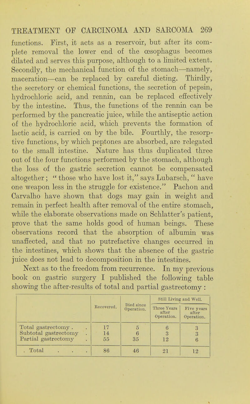 functions. First, it acts as a reservoir, but after its com- plete removal the lower end of tlie oesophagus becomes dilated and serves this purpose, although to a hmited extent. Secondly, the mechanical function of the stomach—namely, maceration—can be replaced by careful dieting. Thirdly, the secretory or chemical functions, the secretion of pepsin, hydrochloric acid, and rennin, can be replaced effectively by the intestine. Thus, the functions of the rennin can be performed by the pancreatic juice, while the antiseptic action of the hydrochloric acid, which prevents the formation of lactic acid, is carried on by the bile. Fourthly, the resorp- tive functions, by which peptones are absorbed, are relegated to the small intestine. Nature has thus dupHcated three out of the four functions performed by the stomach, although the loss of the gastric secretion cannot be compensated altogether;  those who have lost it, says Lubarsch,  have one weapon less in the struggle for existence. Pachon and Carvalho have shown that dogs may gain in weight and remain in perfect health after removal of the entire stomach, while the elaborate observations made on Schlatter's patient, prove that the same holds good of human beings. These observations record that the absorption of albumin was unafiected, and that no putrefactive changes occurred in the intestines, which shows that the absence of the gastric juice does not lead to decomposition in the intestines. Next as to the freedom from recurrence. In my previous book on gastric surgery I published the following table showing the after-results of total and partial gastrectomy : still Living and Well. Kecovered. Died since Operation. Three Years J'ive years after after Operation. Operation. Total gastrectomy . 17 5 6 3 Subtotal gastrectomy 14 6 3 3 Partial gastrectomy 55 35 12 6 . Total 86 46 21 12
