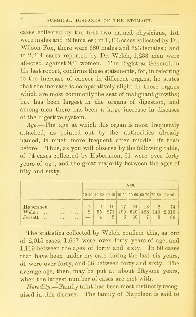 cases collected by the first two named physicians, 151 were males and 72 females; in 1,303 cases collected by Dr. Wilson Fox, there were 680 males and 623 females; and in 2,214 cases reported by Dr. Welch, 1,233 men were affected, against 981 women. The Eegistrar-General, in his last report, confirms these statements, for, in referring to the increase of cancer in different organs, he states that the increase is comparatively slight in those organs which are most commonly the seat of malignant growths; but has been largest in the organs of digestion, and among men there has been a large increase in diseases of the digestive system. Age.—The age at which this organ is most frequently attacked, as pointed out by the authorities already named, is much more frequent after middle Ufe than before. Thus, as you will observe by the following table, of 74 cases collected by Habershon, 61 were over forty years of age, and the great majority between the ages of fifty and sixty. Agb. • 1 10-20 20-30 30-40 40-50 50-60j60-70 70-80 Total. ] Habershon Welch • ... Jessett .. 1 2 2 55 4 10 271 5 17 499 6 24 620 30 18 428 7 2 140 8 74 i 2,015 i 60 1 The statistics collected by Welch confirm this, as out of 2,016 cases, 1,687 were over forty years of age, and 1,119 between the ages of forty and sixty. In 60 cases that have been under my care during the last six years, 51 were over forty, and 36 between forty and sixty. The average age, then, may be put at about fifty-one years, when the largest number of cases are met with. Heredity.—Family taint has been most distinctly recog- nised in this disease. The family of Napoleon is said to