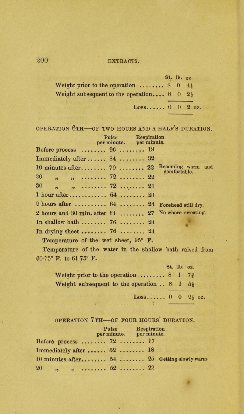St. lb. oz. Weight prior to the operation 8 0 Weight subsequent to the operation.... 8 0 2i Loss 0 0 2 oz. OPERATION 6th OF TWO HOURS AND A HALF’s DURATION. Pulse Respiration per minute. per minute. Before process 96 19 Immediately after 84 32 10 minutes after 70 22 Becoming warm and comfortable. 20 „ „ 72 22 30 „ „ 72 21 1 hour after 64 21 2 hours after 64 24 Forehead still dry. 2 hours and 30 min. after 64 27 No where sweating. In shallow bath 76 24 In drying sheet 76 24 Temperature of the wet sheet, 95° F. Temperature of the water in the shallow bath raised from e0'75° F. to 61 75° F. I St. lb. oz. Weight prior to the operation 8 1 7f Weight subsequent to the operation .. 8 1 5^ Loss 0 0 2^ oz. ) OPERATION 7th OF FOUR HOURS* DURATION. Pulse per minute. Before process 72 .. Immediately after ...... 52 .. Respiration per minute. ... 17 ...18 10 minutes after. 20 54 25 Getting slowly warm. 52 22