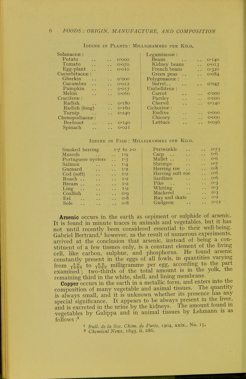 Iodine in Plants : Milligrammes per Kilo. Solanaceae : Potato Tomato Egg-plant .. Cucurbitaceae : Gherkin Cucumber Pumpkin Melon Cruciferae : Radish Radish (long) Turnip Chenopodiaceae: Beetroot Spinach O'OGO 0-070 O'OIO oooo 0'0I2 0-017 o-o6o o-i8o 0-160 0-240 0-140 0-021 Leguminosae : Beans Kidney beans French beans Green peas .. Polygonaceae : Sorrel. . Umbelliferae : Carrot Parsley Chervil Cichorieae : Endive Chicory Lettuce 0-140 0-013 0-320 0-084 0-047 0000 o-ooo 0-140 o-ooo o-ooo 0-096 Iodine in Fish : Milligrammes per Kilo. Smoked herring 1-7 to 2-0 Periwinkle 0-75 Mussels • • 1-9 Carp .. 0-6 Portuguese oysters • • 1-3 Mullet .. .. 0-6 Salmon .. 1-4 Shrimps .. 0-7 Gurnard 1-2 Herring roe .. 0-8 Cod (soft) 1-2 Herring soft roe .. 0-6 Roach .. 1-2 Sardines .. 0-6 Bream .. 1-2 Pike .. .. 0-3 Ling .. 1-2 Whiting .. 0-3 Coalfish .. 0-9 Mackerel .. 0-3 Eel .. 0-8 Ray and skate .. 0-2 Sole . . 0-8 Gudgeon . . 0-I2 Arsenic occurs in the earth as orpiment or sulphide of arsenic. It is found in minute traces in animals and vegetables, but it has not until recently been considered essential to their well-being. Gabriel Bertrand/ however, as the result of numerous experiments, arrived at the conclusion that arsenic, instead of being a con- stituent of a few tissues only, is a constant element of the livmg cell, like carbon, sulphur, and phosphorus. He found arsenic constantly present in the eggs of all fowls, in quantities varymg from to milligramme per egg, according to the part examined; two-thirds of the total amount is m the yolk, tfie remainmg third in the white, shell, and lining membrane. Copper occurs in the earth in a metallic form, and enters mto tne composition of many vegetable and animal tissues. The quantity is always small, and it is unknown whether its presence has any special significance. It appears to be always present m the liver, and is excreted in the urine by the kidneys. The amount found m vegetables by Galippa and in animal tissues by Lehmann is as follows -.^ 1 Bull, de la Soc. Chim. de Paris, 1904. xxix., No. 15. 2 Chemical News, 1893, ii. 286.