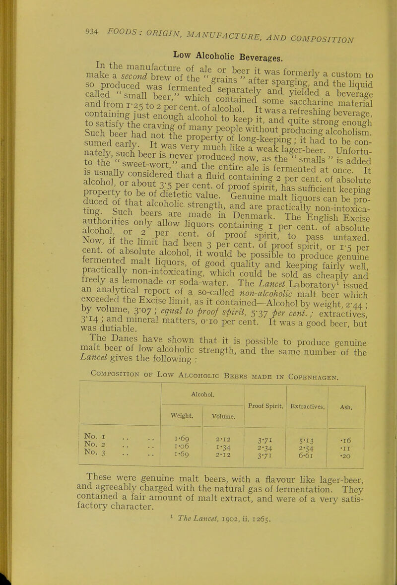 Low Alcoholic Beverages. so produced was fermpnt./ = . f*^^ sparging, and the liquid caUed  small hLr - i , separately and yielded a beverage and from I 25 to^^^^^^^ saccharine materfa containing fust en?SS akoh^ > ^^'f '^^''^^^^^ beverage, to ''^'^ ^''^ ^l^f P^^duced now, as the'' smalls  fs added to the sweet-wort, and the entire ale is fermented at onr^ Tf ti::^:X'2o^'f, ^ ^^^--^ r?ercii.^ofTb:oiu propertV t^^^^^^ dSf^f ''i*' 'P^'^*' ^^^^^^^ keeping duced thi?.il 1 r 'Z^^'; ^^^^^^ ^^^^^ l^q^o^s can be pro- tine Wh Li • ^^ practically non-into^ca- t ng. buch beers are made m Denmark. The JEnglish Excise a liquors containing x per cent.'ifabsoS Now if Z ^L -Tl °^ P'°°^ 'P^^'^^' *° pass untaxed, ^ow. It the hmit had been 3 per cent, of proof spirit or ner cent, of absolute alcohol, it would be possible to produce genuine praTtlcallv?nf-y^'V-^^ good quality and keeping fairly w U f^rppll Y non-intoxicating, which could be sold as cheaply and freely as lemonade or soda-water. The Lancet Laboratory^ issued e^rppXJ +h i/'P°'V°^-^ ^on-alcoholic malt beer which exceeded the Excise hmit, as it contained—Alcohol by weight 2-44 • by volume, 3-07 ; equal to proof spirit, 5-37 per cent.; extractives! ias dutiabl'r''^''' '^'^^ P'^' ^^^s a good beer, but The Danes have shown that it is possible to produce genuine malt beer of low alcoholic strength, and the same number of the Lancet gives the following : Composition of Low Alcoholic Beers made in Copenhagen i I Alcohol. Proof Spirit. Extractives. Ash. Weight. Volume. No. I No. 2 No. 3 .. ;; 1-69 I-06 1-69 2'12 1- 34 2- 12 371 2-34 371 5- I3 2-54 6- 61 •16 •I I •20 These were genuine malt beers, with a flavour like lager-beer, and agreeably charged with the natural gas of fermentation. They contained a fair amount of malt extract, and were of a veiv satis- factory character. ^ The Lancet, 1902, ii. 1265.