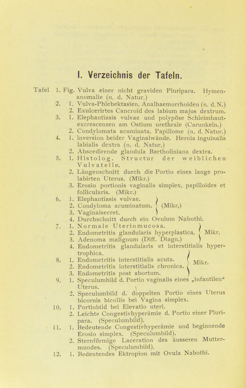 Tafel 1. Fig. Vulva einer nicht graviden Pluripara. Hymen- anomalie (n. d. Natur.) 2. 1. Vulva-Phlebektasien, Änalhaemorrhoiden (n. d.N.) 2. Exulcerirtes Cancroid des labium majus dextrum. 3. 1. Elephantiasis vulvae und polypöse Schleimhaut- excrescenzen am Ostium urethrale (Carunkeln.) 2. Condylomata acuminata. Papillome (n. d. Natur.) 4. 1. Inversion beider Vaginalwände. Hernia inguinalis labialis dextra (n. d. Natur.) 2. Abscedirende glandula Bartholiniana dextra. 5. 1. Histolog. Structur der weiblichen V^ u 1V a t e i 1 e. 2. Längenschnitt durch die Portio eines lange pro- labirten Uterus. (Mikr.) 3. Erosio portionis vaginalis simplex, papilloides et follicularis. (Mikr.) 6. 1. Elephantiasis vulvae. ) 2. Condyloma acuminatum. ^ (Mikr.) 3. Vaginalsecret. ) 4. Durchschnitt durch ein Ovulum Nabothi. 7. 1. Normale Uterinmucosa. \ 2. Endometritis glandularis hyperplastica. | Mikr. 3. Adenoma malignum (Diff. Diagn.) ) 4. Endometritis glandularis et interstitiaUs hyper- trophica. j 8. 1. Endometritis interstitiahs acuta. ( ■[yjjj.j. 2. Endometritis interstitiahs chronica. ( 3. Endometritis post abortum. ) 9. 1. Speculumbild d. Portio vaginaHs eines „infantilen Uterus. • 2. Speculumbild d. doppelten Portio eines Uterus bicornis bicollis bei Vagina simplex. 10. 1. Portiobild bei Elevatio uteri. 2. Leichte Congestivhyperämie d. Portio einer Pluri- para. (Speculumbild). •11. 1. Bedeutende Congestivhyperämie und beginnende Erosio Simplex. (Speculumbild). 2. Sternförmige Laceration des äusseren Mutter- mundes. (Speculumbild). 12. 1. Bedeutendes Ektropion mit Ovula Nabothi.