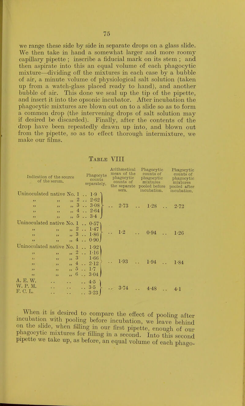 we range these side by side in separate drops on a glass slide. We then take in hand a somewhat larger and more roomy capillary pipette ; inscribe a fiducial mark on its stem ; and then aspirate into this an equal volume of each phagocytic mixture—dividing off the mixtures in each case by a bubble of air, a minute volume of physiological salt solution (taken up from a watch-glass placed ready to hand), and another bubble of air. This done we seal up the tip of the pipette, and insert it into the opsonic incubator. After incubation the phagocytic mixtures are blown out on to a slide so as to form a common drop (the intervening drops of salt solution may if desired be discarded). Finally, after the contents of the drop have been repeatedly drawn up into, and blown out from the pipette, so as to effect thorough intermixture, we make our films. Table VIII Indication of the source of the serum. Uninoculated native No. Uninoculated native No. Uninoculated native No. A. E. W. W. P. M. F. C. L. rimgoeyte counts separately. Arithmetical mean of the phagocytic counts of the separate sera. 2-73 1-2 1-93 3-74 Phagocytic counts of phagocytic mixtures pooled before incubation. 1-28 0-94 1-94 4-48 Phagocytic counts of phagocytic mixtures pooled after incubation. •72 1-2G 1-84 41 When it is desired to compare the effect of pooling after incubation with pooling before incubation, we leave behind on the shde, when filling in our first pipette, enough of our phagocytic mixtures lor filling in a second. Into this second pipette we take up, as before, an equal volume of each phago-