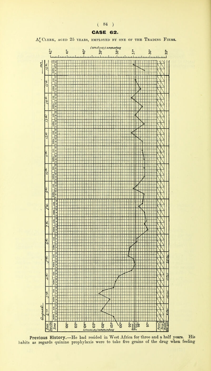 CASE 62. Clerk, aged 25 years, employed by one of the Trading Firms. o _ * ♦ ^ ro K> I I I I I I I I I I I I I I I I ■ I I ' I ' I 1 t I I I I I I I I I I I I I I I i' I I I I I ■ I I I I I I I ' I I I I I I M I I I I I Previous History.—He had resided in West Africa for tliree and a half years. His hahits as regards quinine prophylaxis were to take five grains of the drug when feeling