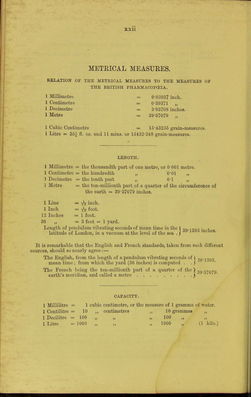 METRICAL MEASURES. RELATION OF THE METRICAL MEASURES TO THE MEASURES OF THE BRITISH PHARMACOPOEIA. 1 Millimetre 1 Centimetre 1 Decimetre 1 Metre 0-03937 inch. 0-39371 „ 3-93708 inches. 39-37079 „ 1 Cubic Centimetre = 15-43235 grain-measures. 1 Litre = 35^ fl. oz. and 11 mins. or 15432-348 grain-measures. LENGTH. 1 Millimetre = the thousandth part of one metre, or 0'001 metre. 1 Centimetre = the hundredth „ 0-01 „ 1 Decimetre = the tenth part „ 0-l „ 1 Metre = the ten-millionth part of a quarter of the circumference of the earth = 39-37079 inches. 1 Line = -fa inch. 1 Inch = t^t foot. 12 Inches = 1 foot. 36 „ =3 feet = 1 yard. Length of pendulum vibrating seconds of mean time in the ) „„,. „„„ • , latitude of London, in a vacuum at the level of the sea . / ice. It is remarkable that the English and French standards, taken from such different sources, should so nearly agree:— The English, from the length of a pendulum vibrating seconds of ) mean time ; from which the yard (36 inches) is computed . . J 39-1393. The French being the ten-millionth part of a quarter of the } 39.3-079 earth's meridian, and called a metre J CAPACITY. 1 Millilitre = 1 cubic centimetre, or the measure of 1 gramme of -water. 1 Centilitre = 10 ,, centimetres „ 10 grammes „ 1 Decilitre = 100 „ „ „ 100 „ „ 1 Litre = 1000 „ „ „ 1000 „ (1 kilo.)