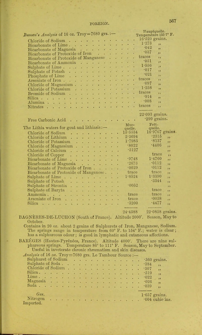 Sutum'i Analysis of 16 oz. Troy = 7680 grs.: Chloride of Sodium Bicarbonate of Lime Bicarbonate of Magnesia Bicarbonate of Protoxide of li on . . . Bicarbonate of Protoxide of Manganese . Bicarbonate of Ammonia Sulphate of Lime Sulphate of Potash Phosphate of Lime Arseniate of Iron . . . Chloride of Magnesium Chloride of Potassium Bromide of Sodium Silica Alumina Nitrates 22-093 grains. Free Carbonic Acid 299 grains. . . Muv- Fett- The Lithia waters for gout and lithiasis:— quelle. quelle. Chloride of Sodium 15-5534 16-9707 grains. Chloride of Lithium 23694 -2315 „ Chloride of Potassium 1-7985 -8137 „ Chloride of Magnesium -8022 -440G ,, Chloride of Calcium -5127 >> Chloride of Copper trace „ Bicarbonate of Lime -9748 1-4760 ,, Bicarbonate of Magnesia -2673 -0112 ,, Bicarbonate of Protoxide of Iron -0029 -0112 ,, Bicarbonate of Protoxide of Manganese. . . trace trace ,, Sulphate of Limo 1-8524 1-3390 ,, Sulphate of Potash -3344 „ Sulphate of Strontia -0052 ,, Sulphate of Baryta trace Ammonia trace trace ,, Arseniate of Iron trace -0038 ,, Silica -3200 -4477 „ TTauptquelle. Temperature 1657° F. 16-520 grains. 1-273 j j •042 •037 ) j traces j) •051 j t 1-556 J> •017 )» •021 >t traces J 1 •097 »l 1-258 »> traces > ) •914 »1 •008 l> traces It 24-4588 22-0858 grains. BAGNERES-DE-LUCHON (South of France). Altitude 2000'. Season, May to October. Contains in 20 oz. about 2 grains of Sulphurets of Iron, Manganese, Sodium. The springs range in temperature from 60° F. to 154° F.; water is clear; has a sulphureous odour ; is good in lymphatic and cutaneous affections. BAKEGES (Hautes-Pyrenees, France). Altitudo 4000'. There are nine sul- phureous springs. Temperature 86° to 111° F. Season, May to September. Useful in inveterate chronic rheumatism and skin diseases. Analysis of 16 oz. Troy = 7680 grs. Le Tambour Source :— Sulphuret of Sodium -360 grains. Sulphato of Soda -384 ,, Chloride of Sodium -307 ,, Silica -519 „ Lime -022 „ Magnesia -026 „ Soda -039 „ Gas. Nitrogen Imported. 1-657 grains. •004 cubio ins.