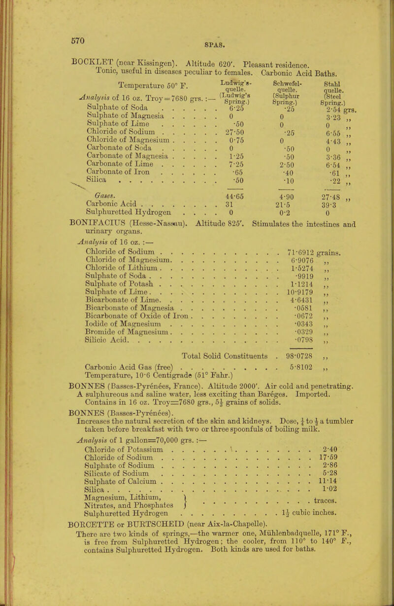 SPAS. BOOKLET (near Kissingen). Altitude 620'. Pleasant residence. Tonic, useful in diseases peculiar to females. Carbonic Acid Baths. Temperature 50° F. Ludwig's- quelle. Analysis of 16 oz. Troy =7680 grs.:— °gjS{J Sulphate of Soda 6-25 Sulphate of Magnesia 0 Sulphate of Lime -50 Chloride of Sodium 27'50 Chloride of Magnesium 0-75 Carbonate of Soda 0 Carbonate of Magnesia 1-25 Carbonate of Lime 725 Carbonate of Iron -65 Silica -50 Sehwefel- quelle. (Sulphur Spring.) •25 •25 •50 •50 2-50 •40 •10 Stahl quelle. (Steel Spring.) 2- 54 grs. 3'23 0 6-55 4-43 0 3- 36 654 •61 •22 4-90 21-5 0-2 27-48 39-3 0 Stimulates the intestines and Gases. 44-65 Carbonic Acid 31 Sulphuretted Hydrogen .... 0 BONIFACIUS (Hesse-Nassau). Altitude 825'. urinary organs. Analysis of 16 oz. :— Chloride of Sodium 71'6912 grains. Chloride of Magnesium 6-9076 Chloride of Lithium 1-5274 Sulphate of Soda Sulphate of Potash 1' Sulphate of Lime 10 Bicarbonate of Lime 4 Bicarbonate of Magnesia Bicarbonate of Oxide of Iron Iodide of Magnesium Bromide of Magnesium Silicic Acid 9919 1214 9179 6431 0581 0672 0343 0329 0798 Total Solid Constituents 98-0728 5-8102 Carbonic Acid Gas (free) Temperature, 106 Centigrade (51° Fahr.) BONNES (Basses-Pyrenees, France). Altitude 2000'. Air cold and penetrating. A sulphureous and saline water, less exciting than Bareges. Imported. Contains in 16 oz. Troj™7680 grs., 5J grains of solids. BONNES (Basses-Pyrenees). Increases the natural secretion of the skin and kidneys. Dose, \ to | a tumbler taken before breakfast with two or three spoonfuls of boiling milk. Analysis of 1 gallon=70,000 grs. :— Chloride of Potassium ' 2-40 Chloride of Sodium 17*59 Sulphate of Sodium 2-86 Silicate of Sodium 5-28 Sulphate of Calcium 11-14 Silica 1-02 Magnesium Lithium, J traces. Nitrates, and Phosphates j Sulphuretted Hydrogen 1£ cubic inches. BORCETTE or BURTSCHEID (near Aix-la-Chapolle). There are two kinds of springs,—the -warmer one, Miihlenbadquelle, 171° F., is free from Sulphuretted Hydrogen; the cooler, from 110° to 140° F., contains Sulphuretted Hydrogen. Both kinds are used for baths.