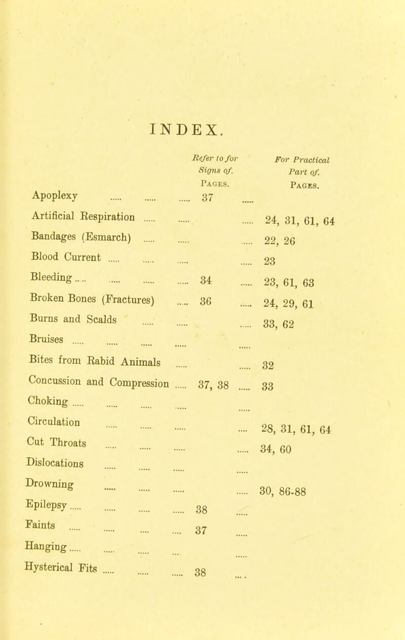 INDEX. Apoplexy Artificial Respiration Bandages (Esmarch) Blood Current Bleeding Broken Bones (Fractures) Burns and Scalds Bruises Bites from Rabid Animals Concussion and Compression Choking Circulation Cut Throats Dislocations Drowning Epilepsy Faints Hanging Hysterical Fits Refer to for For Practical Signs of. Part of ^ ages. Pages. 37 24, 31, 61, 64 22, 26 23 31 23, 61, 63 36 24, 29, 61 33, 62 32 37, 38 33 .... 28, 31, 61, 64 34, 60 30, 86-88 38 37