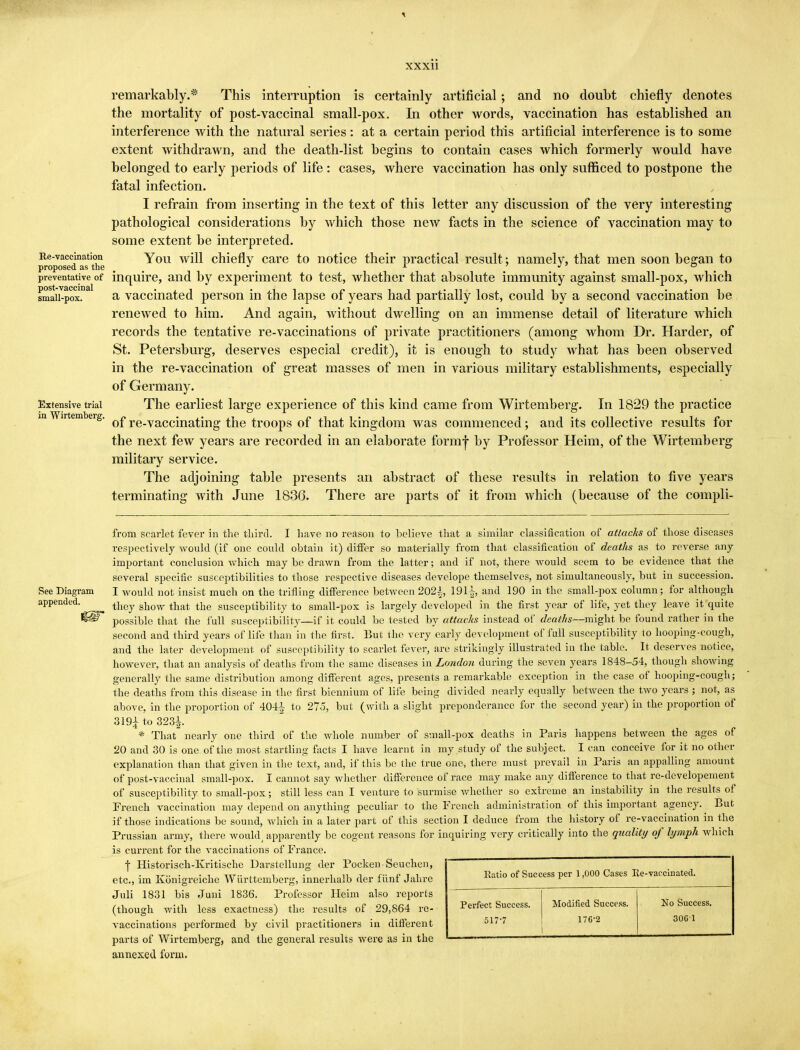 remarkably.* This interruption is certainly artificial; and no doubt chiefly denotes the mortality of post-vaccinal small-pox. In other words, vaccination has established an interference with the natural series : at a certain period this artificial interference is to some extent withdrawn, and the death-list begins to contain cases which formerly would have belonged to early periods of life: cases, where vaccination has only sufficed to postpone the fatal infection. I refrain from inserting in the text of this letter any discussion of the very interesting pathological considerations by which those new facts in the science of vaccination may to some extent be interpreted. Re-vaccination You will chiefly care to notice their practical result; namely, that men soon began to proposed as the m r 1 J ° preventative of inquire, and by experiment to test, whether that absolute immunity against small-pox, which smallpox™ a vaccinated person in the lapse of years had partially lost, could by a second vaccination be renewed to him. And again, without dwelling on an immense detail of literature which records the tentative re-vaccinations of private practitioners (among whom Dr. Harder, of St. Petersburg, deserves especial credit), it is enough to study what has been observed in the re-vaccination of great masses of men in various military establishments, especially of Germany. Extensive trial The earliest large experience of this kind came from Wirtemberg. In 1829 the practice m ntemberg. ^ re-vaccinating the troops of that kingdom was commenced; and its collective results for the next few years are recorded in an elaborate form-j- by Professor Heim, of the Wirtemberg military service. The adjoining table presents an abstract of these results in relation to five years terminating with June 1836. There are parts of it from which (because of the compli- from scarlet fever in the third. I have no reason to believe that a similar classification of attacks of those diseases respectively would (if one could obtain it) differ so materially from that classification of deaths as to reverse any important conclusion which may be drawn from the latter; and if not, there would seem to be evidence that the several specific susceptibilities to those respective diseases develope themselves, not simultaneously, but in succession. See Diagram I would not insist much on the trifling difference between 202|, 191-j, and 190 in the small-pox column; for although appended. they g]aow tbe susceptibility to small-pox is largely developed in the first year of life, yet they leave it quite ^S^ possible that the full susceptibility—if it could be tested by attacks instead of deaths—might be found rather in the second and third years of life than in the first, But the very early development of full susceptibility to hooping-cough, and the later development of susceptibility to scarlet fever, are strikingly illustrated in the table. It deserves notice, however, that an analysis of deaths from the same diseases in London during the seven years 1848-54, though showing generally the same distribution among different ages, presents a remarkable exception in the case of hooping-cough; the deaths from this disease in the first biennium of life being divided nearly equally between the two years ; not, as above, in the proportion of 404^ to 275, but (with a slight preponderance for the second year) in the proportion of 3194; to 323±. * That nearly one third of the whole number of small-pox deaths in Paris happens between the ages of 20 and 30 is one of the most startling facts I have learnt in my study of the subject. I can conceive for it no other explanation than that given in the text, and, if this be the true one, there must prevail in Paris an appalling amount of post-vaccinal small-pox. I cannot say whether difference of race may make any difference to that re-developeinent of susceptibility to small-pox; still less can I venture to surmise whether so extreme an instability in the results of French vaccination may depend on anything peculiar to the French administration of this important agency.. But if those indications be sound, which in a later part of this section I deduce from the history of re-vaccination in the Prussian army, there would, apparently be cogent reasons for inquiring very critically into the quality of lymph which is current for the vaccinations of France. f Historisch-Kritische Darstellung der Pocken-Seuchen, etc., im Konigreiche Wiirttemberg, innerhalb der fiinf Jalire Juli 1831 bis Juni 1836. Professor Heim also reports (though with less exactness) the results of 29,864 re- vaccinations performed by civil practitioners in different parts of Wirtemberg, and the general results were as in the annexed form. Eatio of Success per 1,000 Cases Ee-vaccinated. Perfect Success. Modified Success. No Success. 517-7 176*2 306 1