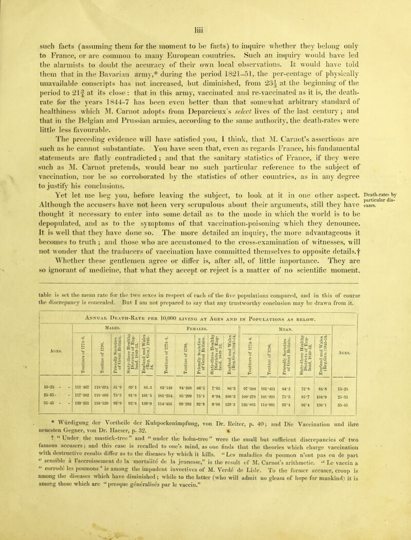 such facts (assuming them for the moment to be facts) to inquire whether they belong only to France, or are common to many European countries. Such an inquiry would have led the alarmists to doubt the accuracy of their own local observations. It would have told them that in the Bavarian army,* during the period 1821-51, the per-centage of physically unavailable conscripts has not increased, but diminished, from 23£ at the beginning of the period to 21| at its close: that in this army, vaccinated and re-vaccinated as it is, the death- rate for the years 1844-7 has been even better than that somewhat arbitrary standard of healthiness which M. Carnot adopts from Deparcieux's select lives of the last century; and that in the Belgian and Prussian armies, according to the same authority, the death-rates were little less favourable. The preceding evidence will have satisfied you, I think, that M. Carnot's assertions are such as he cannot substantiate. You have seen that, even as regards France, his fundamental statements are flatly contradicted ; and that the sanitary statistics of France, if they were such as M. Carnot pretends, would bear no such particular reference to the subject of vaccination, nor be so corroborated by the statistics of other countries, as in any degree to justify his conclusions. Yet let me beg you, before leaving the subject, to look at it in one other aspect. Death-rates by Although the accusers have not been very scrupulous about their arguments, still they have eases, thought it necessary to enter into some detail as to the mode in which the world is to be depopulated, and as to the symptoms of that vaccination-poisoning which they denounce. It is well that they have done so. The more detailed an inquiry, the more advantageous it becomes to truth ; and those who are accustomed to the cross-examination of witnesses, will not wonder that the traducers of vaccination have committed themselves to opposite details.^ Whether these gentlemen agree or differ is, after all, of little importance. They are so ignorant of medicine, that what they accept or reject is a matter of no scientific moment. table is set the mean rate for the two sexes in respect of each of the five populations compared, and in this of course the discrepancy is concealed. But I am not prepared to say that any trustworthy conclusion may be drawn from it. Annual Death-Rate per 10,000 living at Ages AND in Populations as BELOW. Males. Females. Mean. Ages. | Tontines of 1774-8. Tontine of 1790. Friendly Societies of Great Britain. >. , 5 -° WW r oc p~ %1 55 si H OO 1 - o qj o EH Tontine of 1790. Friendly Societies of Great Britain. Sixty-three Healthy Districts of Eng- land. 1819-53. m r-1 CM O 10 a 3 Tontine of 1790. Friendly Societies of Great Britain. Sixty-three Healthy Districts of Eng- land, 1849-53. w 0 o «ra f> QO niX 1 S § ^ Scffi Ages. 15-25 - 25-35 - 35-45 - 111-467 117-302 139-351 118-634 118-683 130-520 61-9 75-5 93; 9 69-1 81-8 92-S 83.3 101-5 130-9 83-149 101-254 114-416 84- 268 85- 299 99 283 66-5 75-1 92-8 7- 65 8- 94 9- 98 86-3 108-3 129-3 97-308 109-278 126-8S3 101-451 101-991 114-901 64-2 75-3 93-4 72-8 85-7 96-4 84-8 104-9 130-1 15-25 25-35 35-45 * Wiirdigung der Vortheile der Kuhpockenimpfung, von Dr. Eeiter, p. 40; and Die Vaccination und ihre neuesten Gegner, von Dr. Haeser, p. 32. * t Under the mastick-tree and under the holm-tree were the small but sufficient discrepancies of two famous accusers; and this case is recalled to one's mind, as one finds that the theories which charge vaccination with destructive results differ as to the diseases by which it kills.  Les maladies du poumon n'ont pas eu de part  sensible a l'accroissement de la mortaiite de la jeunesse, is the result of M. Carnot's arithmetic.  Le vaccin a  corrode les poumonsis among the impudent invectives of M. Verde de Lisle. To the former accuser, croup is among the diseases which have diminished; while to the latter (who will admit no gleam of hope for mankind) it is among those which arc  presque generalises par le vaccin.