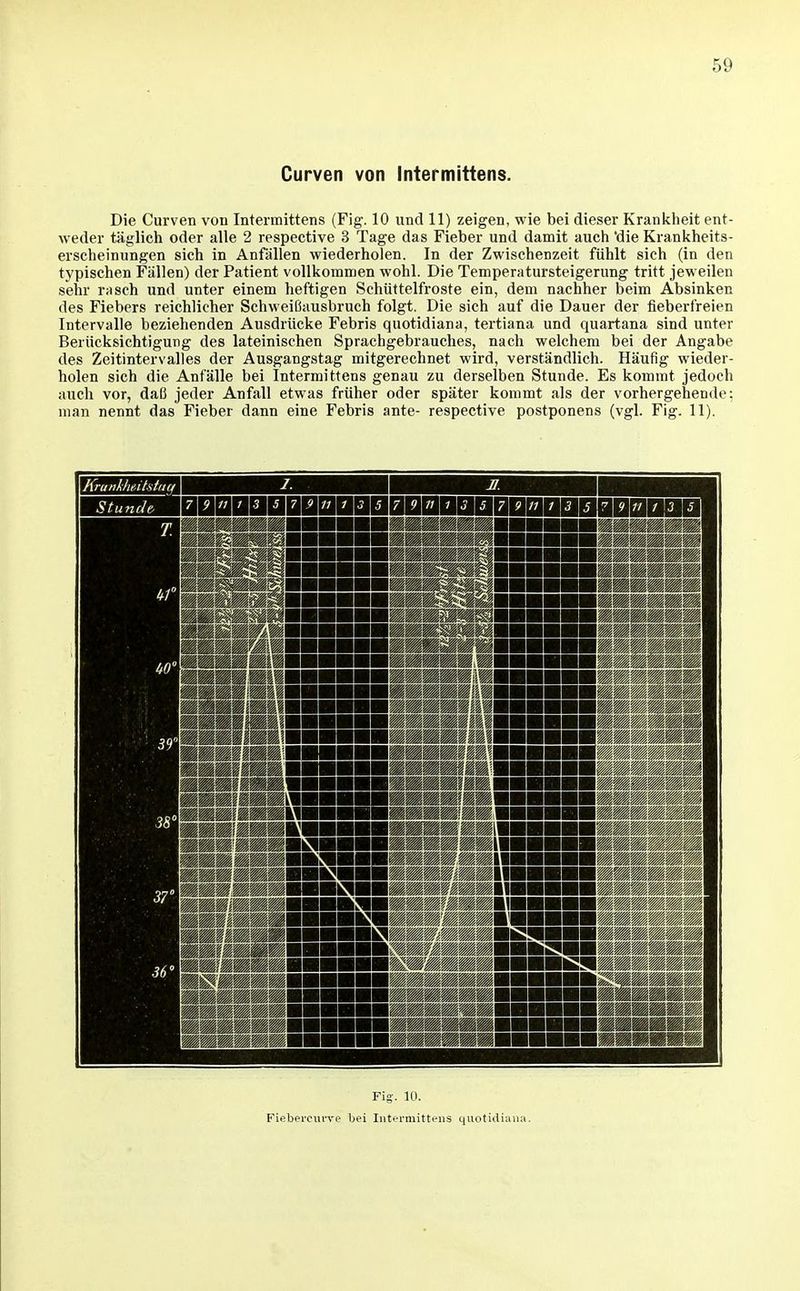 Curven von Intermittens. Die Curven von Intermittens (Fig. 10 und 11) zeigen, wie bei dieser Krankheit ent- weder täglich oder alle 2 respective 3 Tage das Fieber und damit auch die Krankheits- erscheinungen sich in Anfällen wiederholen. In der Zwischenzeit fühlt sich (in den typischen Fällen) der Patient vollkommen wohl. Die Temperatursteigerung tritt jeweilen sehr rasch und unter einem heftigen Schiittelfroste ein, dem nachher beim Absinken des Fiebers reichlicher Schweißausbruch folgt. Die sich auf die Dauer der fieberfreien Intervalle beziehenden Ausdrücke Febris quotidiana, tertiana und quartana sind unter Berücksichtigung des lateinischen Sprachgebrauches, nach welchem bei der Angabe des Zeitintervalles der Ausgangstag mitgerechnet wird, verständlich. Häufig wieder- holen sich die Anfälle bei Intermittens genau zu derselben Stunde. Es kommt jedoch auch vor, daß jeder Anfall etwas früher oder später kommt als der vorhergehende; man nennt das Fieber dann eine Febris ante- respective postponens (vgl. Fig. 11). Fig. lü. Fiebercui-ve bei Intermittens quotidiana.