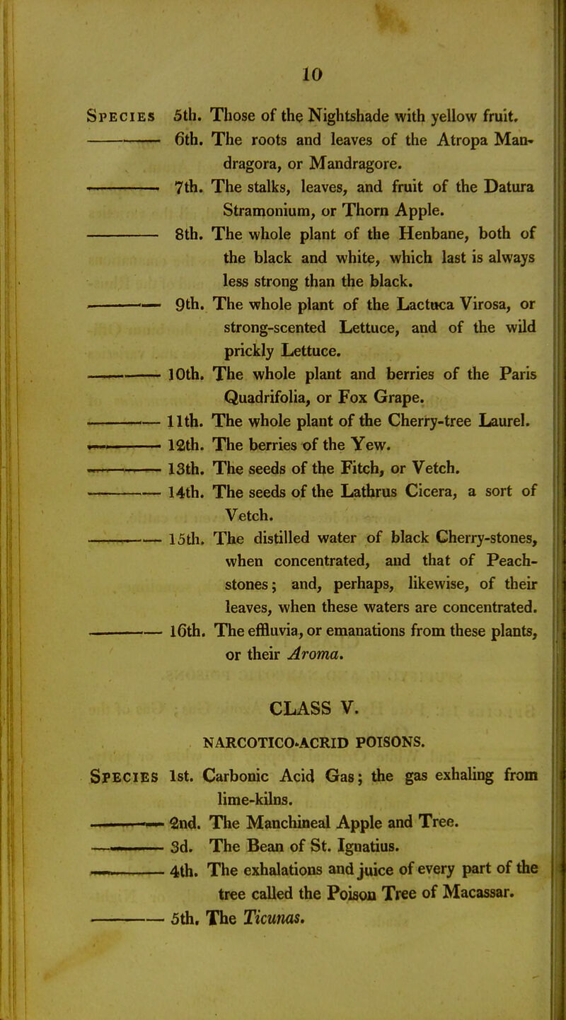 Species 5th. Those of the Nightshade with yellow fruit. 6th. The roots and leaves of the Atropa Man- dragora, or Mandragore. ——— 7th. The stalks, leaves, and fruit of the Datura Stramonium, or Thorn Apple. 8th. The whole plant of the Henbane, both of the black and white, which last is always less strong than the black. '— 9th. The whole plant of the Lactoca Virosa, or strong-scented Lettuce, and of the wild prickly Lettuce. .. - J0th. The whole plant and berries of the Paris Quadrifolia, or Fox Grape. ■— 11th. The whole plant of the Cherry-tree Laurel. ■ 12th. The berries of the Yew. —— 13th. The seeds of the Fitch, or Vetch. 14th. The seeds of the Lathrus Cicera, a sort of Vetch. . . .— 15tli. The distilled water of black Cherry-stones, when concentrated, and that of Peach- stones; and, perhaps, likewise, of their leaves, when these waters are concentrated. l6th. The effluvia, or emanations from these plants, or their Aroma, CLASS V. NARCOTICO-ACRID POISONS. Species 1st. Carbonic Acid Gas; the gas exhaling from lime-kilns. ■I III -i I £nd. The Manchineal Apple and Tree. ———— 3d. The Bean of St. Ignatius. — 4th. The exhalations and juice of every part of the tree called the Poison Tree of Macassar. 5th, The Ticunas.