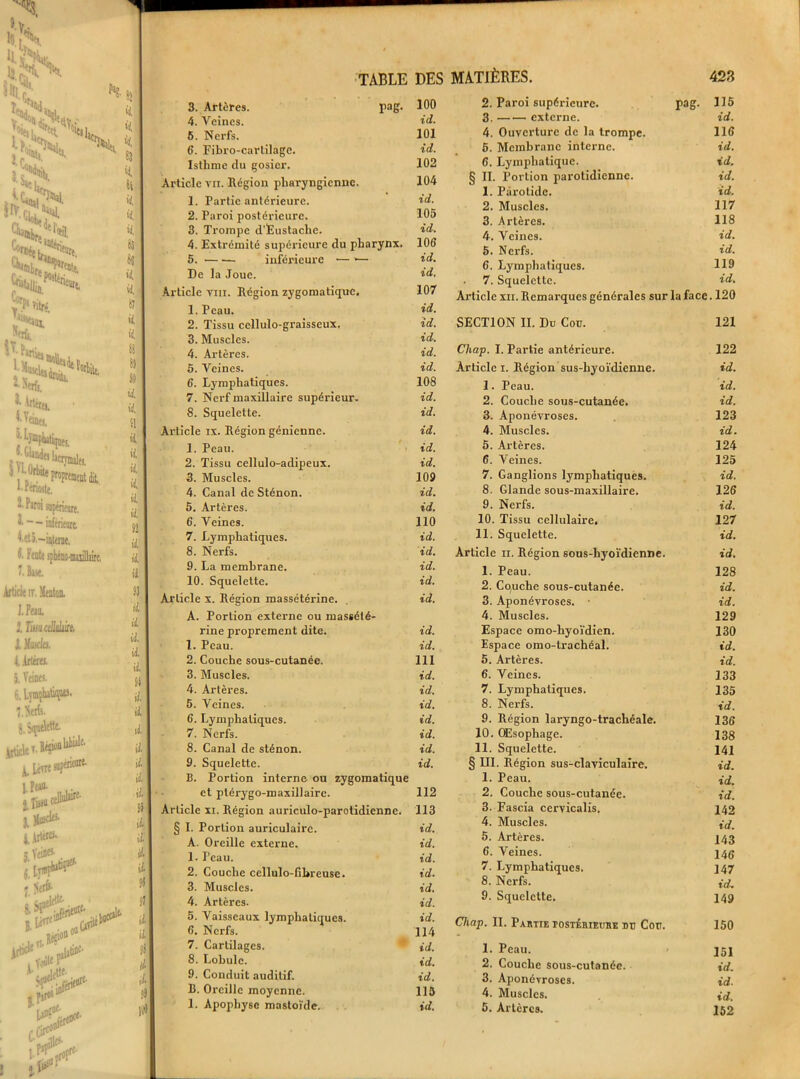 pag. 100 id. 101 id. 102 104 id. 105 id. 4. Extrémité supérieure du pharynx. 106 5. inférieure id. De la Joue. id. Article Tiix. Région zygomatique. 107 1. Peau. id. 2. Tissu cellulo-graisseux. id. 3. Muscles. id. 4. Artères. id. 5. Veines. id. 6. Lymphatiques. 108 7. Nerf maxillaire supérieur. id. 8. Squelette. id. Article îx. Région génienne. id. 1. Peau. id. 2. Tissu cellulo-adipeux. id. 3. Muscles. 109 4. Canal de Sténon. id. 5. Artères. t'rf. 6. Veines. 110 7. Lymphatiques. id. 8. Nerfs. id. 9. La membrane. id. 10. Squelette. id. Article x. Région massétérine. . id. A. Portion externe ou massélé- rine proprement dite. id. 1. Peau. id. 2. Couche sous-cutanée. 111 3. Muscles. id. 4. Artères. id. 5. Veines. id. 6. Lymphatiques. id. 7. Nerfs. id. 8. Canal de sténon. id. 9. Squelette. id. B. Portion interne ou zygomatique et ptérygo-maxillaire. 112 Article xi. Région auriculo-parotidienne. 113 I. Portion auriculaire. id. A. Oreille externe. id. 1. Tcau. id. 2. Couche cellulo-fibreuse. id. 3. Muscles. id. 4. Artères. id. 5. Vaisseaux lymphatiques. id. 6. Nerfs. 114 7. Cartilages. • id. 8. Lobule. id. 9. Conduit auditif. id. B. Oreille moyenne. 115 1. Apophyse mastoïde. id. 2. Paroi supérieure. pag. 115 3. externe. id. 4. Ouverture de la trompe. 116 5. Membrane interne. id. 6. Lymphatique. id. § IL Portion parotidienne. id. 1. Parotide. id. 2. Muscles. 117 3. Artères. 118 4. Veines. id. 5. Nci’fs. id. 6. Lymphatiques. H9 . 7. Squelette. id. Article xii. Remarques générales sur la face. 120 SECTION IL Du Cou. 121 Chap. I. Partie antérieure. 122 Article i. Région sus-liyoïdienne. id. 1. Peau. id. 2. Couche sous-cutanée. id. 3. Aponévroses. 123 4. Muscles. id. 5. Artères. 124 6. Veines. 125 7. Ganglions lymphatiques. id. 8. Glande sous-maxillaire. 126 9. Nerfs. id. 10. Tissu cellulaire. 127 11. Squelette. id. Article n. Région sous-hyoïdienne. id. 1. Peau. 128 2. Co(uche sous-cutanée. id. 3. Aponévroses. id. 4. Muscles. 129 Espace omo-hyoïdien. 130 Espace omo-trachéal. id. 5. Artères. id. 6. Veines. 133 7. Lymphatiques. 135 8. Nerfs. id. 9. Région laryngo-trachéale. 136 10. Œsophage. 138 11. Squelette. 141 § III. Région sus-claviculaire. id. 1. Peau. a. 2. Couche sous-cutanée. id. 3. Fascia cervicalis. 142 4. Muscles. id_ 5. Artères. 143 6. Veines. 14g 7. Lymphatiques. 147 8. Nerfs. id. 9. Squelette. 14g Chap. II. Partie rosTÉaiEtntE nu Cou. 150 1. Peau. 151 2. Couche sous-cutanée. id. 3. Aponévroses. id. 4. Muscles. id. 5. Artères. 152 3. Artères. 4. Veines. 6. Nerfs. 6. Fibro-cartilage. Isthme du gosier. Article vu. Région pharyngienne. 1. Partie antérieure. 2. Paroi postérieure. 3. Trompe d'Eustachc.