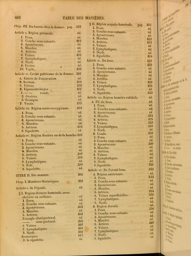 Cluip. III. Du bassin chez la femme, pag. 283 Article i. Région périnéale. id. 1. Peau. ici. 2. Couche sous-cutanée. 864 3. Aponévroses. id. 4. Muscles. id. 5. Artères. te?. 6. Veines. 285 7. Lymphatiques. te?. 8. Nerfs. te?. 9. Urètre. id. 10. Vagin. 286 Article n. Cavité pelvienne de lu femme. 288 A. Entrée de l’excavation. te?. B. Rectum. 289 C. Utérus. 290 E. Ligaments larges. 291 1. — ■— ronds. id. 2. Ovaires. id. 3. Trompes. id. F. Vessie. 292 Article ni. Région sacro-coccygienne. 293 1. Peau. id. 2. Couche sous-cutanée. id. 6. Aponévroses. id. 4. Muscles. id. 5. Artères. 294 6. Squelette. id. Article iv. Région fessière ou de la hanche. 296 1. Peau. id. 2. Couche sous-cutanée. id. 3. Aponévroses. id. 4. Muscles. id. 5. Artères. 297 6. Veines. 298 7. Lymphatiques. id. 8. Nefs. 299 9. Squelette. id. TITRE IL Des membres. 301 Ckap. I. Membres thoraciques. 302 Article i. de l’épaule. id. § I. Région thoraco-humérale, sous- clavière ou axillaire. id. 1 Peau. id. 2. Couche sous-cutanée. id. 3. Aponévroses. 303 4. Muscles. id. 5. Artères. 305 Triangle clavi-pectoral. id. sous-pectorul. 306 (j. Veines. 307 7. Lymphatiques. 308 8. Nerfs. 309 9. le squelette. id. § II. Région scapulo-huméralc. pag. 311 1. Peau. 2. Couche sous-cutanée. id. 3. Aponévroses. {cl. 4. Muscles. 812 5. Artères. 313 6. Veines. id 7. Lymphatiques. id. 8. Nerfs. id. 9. Squelette. 314 Article n. Du bras. 318 1. Peau. 319 2. Couche sous-cutanée. id. 3. Aponévroses. id. 4. Muscles. id. 5. Artères. id. 6. Veines. 820 7. Lymphatiques. 821 8. Nerfs. id. 9. Squelette. 323 Article nr. Région huméro-cubitale. id. A. Pli du bras. 1. Peau. 2. Couche sous-cutanée; 3. Aponévroses. 4. Muscles. 5. Artères. 6. Veines. 7. Lymphatiques. 8. Nerfs. B. Coude. 1. Peau. 2. Couche sous-cutanée. 3. Aponévroses. 4. Muscles. 5. Artères. 6. Veines. 7. Lymphatiques.. 8. Nerfs. 9. Squelette. Article iv. De l’avant-bras. A. Région antérieure. 1. Peau. 2. Couche sous-cutanée. 3. Aponévroses. 4. Muscles. 5. Artères. 6. Veines superficielles. 7. Lymphatiques. 8. Nerfs. B. Région dorsale. 1. Peau. 2. Couche sous-cutanéc. 3. Aponévroses. 1 4. Muscles. 5. Artères. 6. Veines. 7. Lymphatiques. 8. Nerfs. 9. Squelette. id. id. id. id 324 325 326 328 id. 329 id. id. 330 id. id. id. id. id. 331 332 id. 333 id. id. id. 334 335 id. id. id. 336 id. id. id. 337 id. £