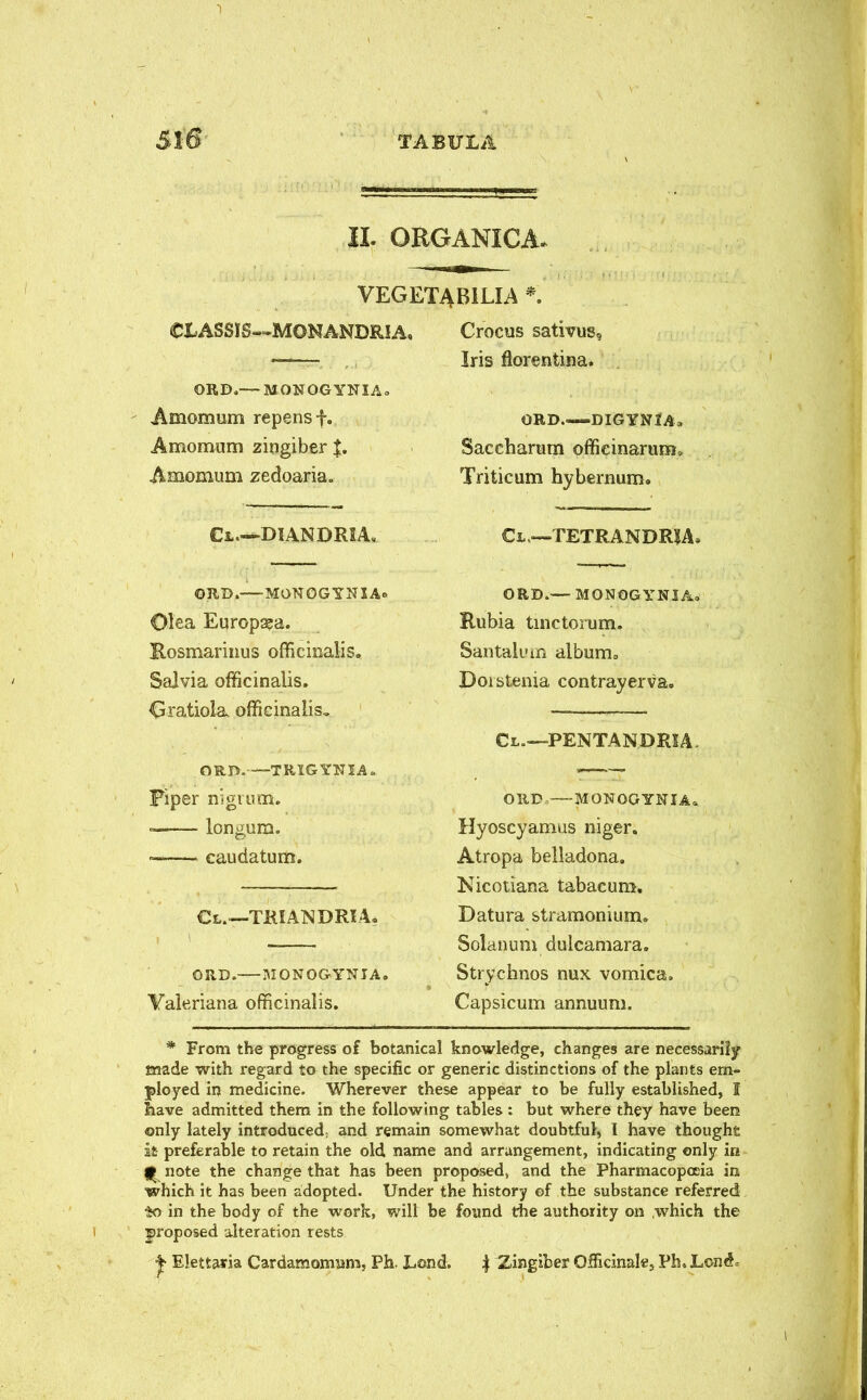 II. ORGANICA. VEGET4B1LIA *. CXASSJS—MONANDRIA, Crocus sativus, «— Iris florentina. ORD.— MONOGYNIAc Amomum repens f. Amomum zingiber |. Amomum zedoaria. Ci..—DIANDRIA, ORD.—MONGGYNIA* Olea Europaea. Rosmarinus officinalis. Salvia officinalis. Clratiola. officinalis. ORD.—-TRIG YNIA. Fiper nigrum. ~—- longum. ——— caudatum. Cl.—TRIANDRIA* ORD. MONO&YNIAi Valeriana officinalis. ORD DIGYNIA* Saccharum offieinarum, Triticum hybernum. Ct,—TETRANDRIA* ORD.— MONOGYNIAo Rubia tinctorum. Santalum album. Doi sterna contrayerva. Cl.—-PENTANDRIA. ORD M0N0GYNIAo Hyoscyamus niger. Atropa belladona. Nicotiana tabacum. Datura stramonium. Solanum dulcamara. Strychnos nux vomica. Capsicum annuum. * From the progress of botanical knowledge, changes are necessarily made with regard to the specific or generic distinctions of the plants em- ployed in medicine. Wherever these appear to be fully established, I lave admitted them in the following tables: but where they have been only lately introduced; and remain somewhat doubtful, I have thought it preferable to retain the old name and arrangement, indicating only in ^ note the change that has been proposed* and the Pharmacopoeia in which it has been adopted. Under the history of the substance referred So in the body of the work, will be found the authority on which the proposed alteration rests ^ Elettam Cardamomism, Ph. Land. J Zingiber Officinales Ph. Lon<5=