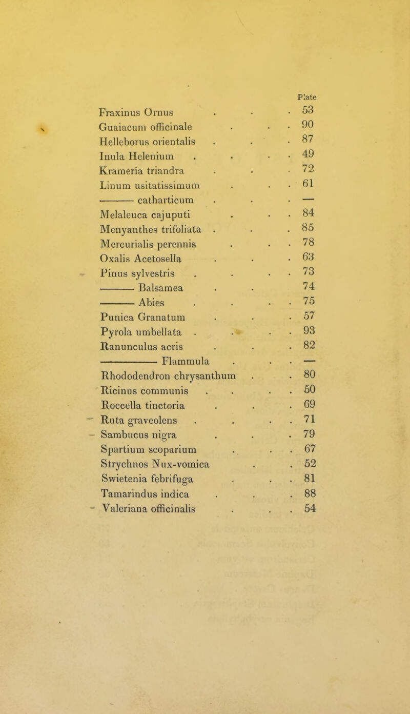 Fraxinus Ornus Guaiacum officinale lielleboius orientalis Inula Helenium Krameria triandra Linum usitatissimum catharticum Melaleuca cajuputi Menyanthes trifoliata . Mercurialis perennis Oxalis Acetosella Pinus sylvestris Balsamea Abies Punica Granatum Pyrola umbellata . Ranunculus acris Flammula Rhododendron chrysanthum Ricinus communis Roccella tinctoria Ruta graveolens Sambucus nigra Spartium scoparium Strychnos Nux-vomica Swietenia febrifuga Tamarindus indica Valeriana officinalis