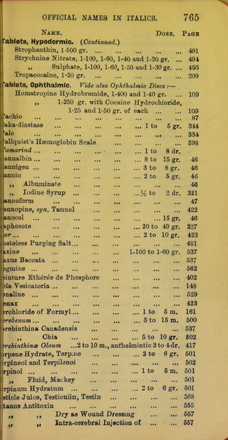 Name. Dosb. Paob Tablets, Hypodermic (Continued.) Strophanthin, 1 -500 gr 481 Strychnine Nitrate, 1-100, 1-60, 1-40 and 1-20 gr. ... 491 „ Sulphate, 1-100, 1-60,1-50 and 1-30 gr. ... 495 Tropacocaine, 1-30 gr 209 'ablets, Ophthalmic. Vide alto Ophthalmic Discs .— Homatropine Hydrobromide, 1-400 and 1-40 gr. ... 109 „ 1-250 gr. with Cocaine Hydrochloride, 1-25 and 1-50 gr. of each 109 'achio 87 aka-diaataae 1 to 5 gr. 344 *1° ... 334 allquist's Haemoglobin Scale 598 'amarind 1 to 8 dr. annalbin 8 to 15 gr. 46 annigeu 3 to 8 gr. 46 annin 2 to 5 gr. 46 , Albuminate 46 , Iodine 8yrup % to 2 dr. 321 annoform 47 »nnopine, nyn. Tannol 422 »nocol 15 gr. 46 iphosote 20 to 40 gr. 227 2 to 10 gr. 423 isteless Purging Salt 481 xioe 1-100 to 1-60 gr. 537 nus Baccata 537 (gmine 562 ILiuture Ethere'e de Phosphore 402 ila Veaicatoria 148 naline 529 >nax 423 irohloride of Pormyl 1 to 5 m. 161 <rebenum 5 to 15 m. 500 rebinthina Canadensis 537 „ Chia 5 to 10 gr. 602 rebinthina Oleum ...2 to 10 m., anthelmintic 3 to 4dr. 417 rpene Hydrate, Terp.ue 2 to 6 gr. 501 rpineol and Terpilenoi 502 rpinol 1 to 6 m. 501 , Fluid, Mackey 501 rpinum Hydratum ..2 to 6 gr. 501 iticle Juice, Testiculin, Testin 568 tanus Antitoxin 555 }t Dry as Wound Dressing 567 „ „ Intra-corebral Injsction of 657