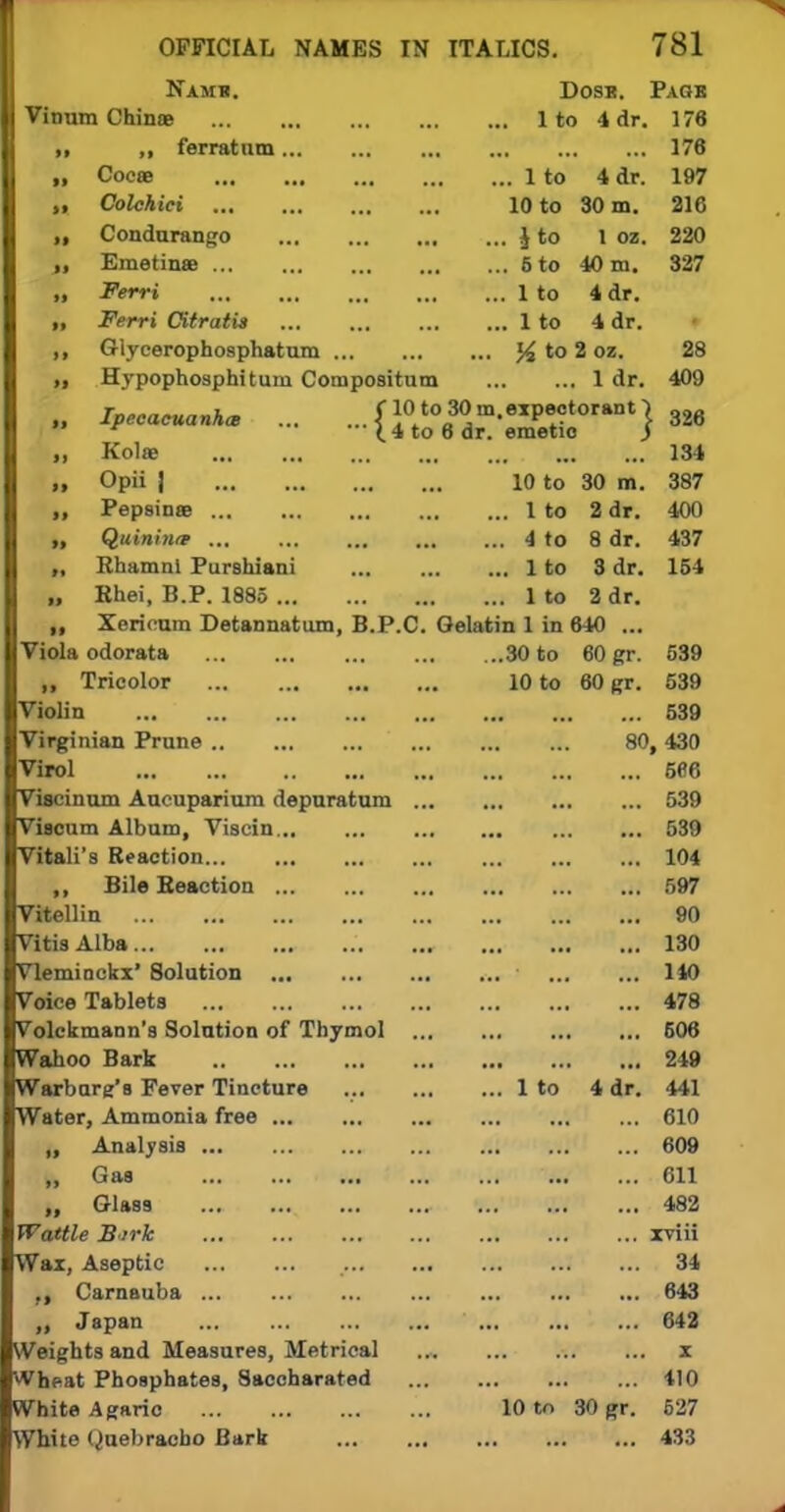 Kamb. Dosb. Paok inum Chin© 1 to 4 dr. 176 » t ferratum ... 176 tt Coccb ... ... •• .. 1 to 4 dr. IV7 tt L otc'l!(. ... ... , 10 to 30 m. 216 tt Condurango . J to 1 oz. 220 tt Emetinse . 6 to 40 m. 327 tt JPVrri . 1 to 4 dr. it JVrri Citratis 1 t-n A. Aw. . x to % ar. it Glycerophosphatum ... % to 2 oz. 28 it Hypophosphitum Compositum ... ldr. 409 tt Ipecacuanha (10 to 30 m.expectorant'  14 to 6 dr. emetic J 326 a Kol® 134 tt Opii | 10 to 30 m. 387 a Pepsinae . 1 to 2 dr. 400 tt Quinhirr ... . 4 to 8 dr. 437 H Rhamni Furshiani . 1 to 3 dr. 1 K 1 tt Khei, B.P. 1885 ... . 1 to 2 dr. ii Xericum Detannatum, B.P.C. Gelatin 1 in 640 ... Viola odorata ...30 to 60 gr. 539 ,, Tricolor 10 to 60 gr. 539 Violin ... 539 Virginian Prune 80 , 430 Virol ... 566 Viscinum Aucuparium depuratum ... 539 Viscum Album, Viscin 539 Vitali's Reaction 104 ,, Bile Reaction 597 Vitellin 90 Vitis Alba 130 Vleminckx' Solution 140 Voice Tablets 478 Volckmann's Solution of Thymol ... 506 Wahoo Bark 249 Warburg's Fever Tincture ... 1 to 4 dr. 441 Water, Ammonia free 610 „ Analysis 609 » G«w 611 Glass 482 Wattle Birk xviii Wax, Aseptic 34 ., Carnauba 643 „ Japan 642 Weights and Measures, Metrical X Wheat Phosphates, Saccharated 410 White Agaric 10 to 30 gr. 627 White Quebracho Bark 433