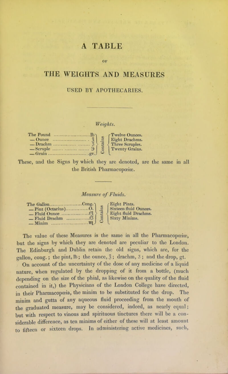 A TABLE OF THE WEIGHTS AND MEASURES USED BY APOTHECARIES. Weights. The Pound Ib^ ^ r Twelve Ounces. — Ounce 5 B Eight Drachms. — Drachm 3 ;• S I Three Scruples. — Scruple 9 o Twenty Grains. — Grain gr.J ^ L These, and the Signs by which they are denoted, are the same in all the British Pharmacopoeise. Measure of Fluids. The Gallon Cong.-^ ^ r Eight Pints. Pint (Octarius) O. .g Sixteen fluid Ounces. _ Fhiid Ounce > 5 I Eight fluid Drachms. Fluid Drachm f5 o Sixty Minims. — Minim V\} ^ I The value of these Measures is the same in all the Pharmacopoeiae, but the signs by which they are denoted are peculiar to the London. The Edinburgh and Dublin retain the old signs, which are, for the gallon, cong.; the pint, ib; the ounce, 5 ; drachm, 5 ; and the drop, gt. On account of the uncertainty of the dose of any medicine of a liquid nature, when regulated by the dropping of it from a bottle, (much depending on the size of the phial, as likewise on the quality of the fluid contained in it,) the Physicians of the London College have directed, in their Pharmacopoeia, the minim to be substituted for the drop. The minim and gutta of any aqueous fluid proceeding from the mouth of the graduated measure, may be considered, indeed, as nearly equal; but with respect to vinous and spirituous tinctures there will be a con- siderable difference, as ten minims of either of these will at least amount to fifteen or sixteen drops. In administering active medicines, such,