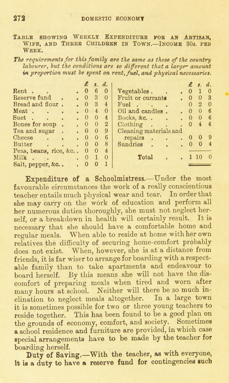 Table showing Weekly Expenditube fob an Abtisan, Wife, and Thbee Childben in Town.—Income 30a peb Week. The requirements for this family are the same as those of the country labourer, but the conditions are so different that a lange~ amount in proportion must be spent on rent, fuel, and physical necessaries. £ s. d. £ 8. d. Rent . 0 6 0 Vegetables . . 0 i 0 Reserve fund 0 3 0 Fruit or currants . 0 0 3 Bread and flour . 0 3 4 Fuel . 0 2 0 Meat .... 0 4 0 Oil and candles . . 0 0 6 Suet .... 0 0 4 Books, &c. . . 0 0 6 Bones for soup . 0 0 2 Clothing . 0 4 6 Tea and sugar . 0 0 9 Cleaning materials and Cheese . . 0 0 6 repairs . . 0 0 9 Butter 0 0 8 Sundries . 0 0 4 Peas, beans, rice, &c.. 0 0 4 Milk . 0 1 0 Total . . 1 10 0 Salt, pepper, &c.. 0 0 1 Expenditure of a Schoolmistress.—Under the most favourable circumstances the work of a really conscientious teacher entails much physical wear and tear. In order that she may carry on the work of education and perform all her numerous duties thoroughly, she must not neglect her- self, or a breakdown in health will certainly result. It is necessary that she should have a comfortable home and regular meals. When able to reside at home with her own relatives the difficulty of securing home-comfort probably does not exist. When, however, she is at a distance from friends, it is far wiser to arrange for boarding with a respect- able family than to take apartments and endeavour to board herself. By this means she will not have the dis- comfort of preparing meals when tired and worn after many hours at school. Neither will there be so much in- clination to neglect meals altogether. In a large town it is sometimes possible for two or three young teachers to reside together. This has been found to be a good plan on the grounds of economy, comfort, and society. Sometimes a school residence and furniture are provided, in which case special arrangements have to be made by the teacher for boarding herself. Duty of Saving.—With the teacher, as with everyone, it is a duty to have a reserve fund for contingencies such