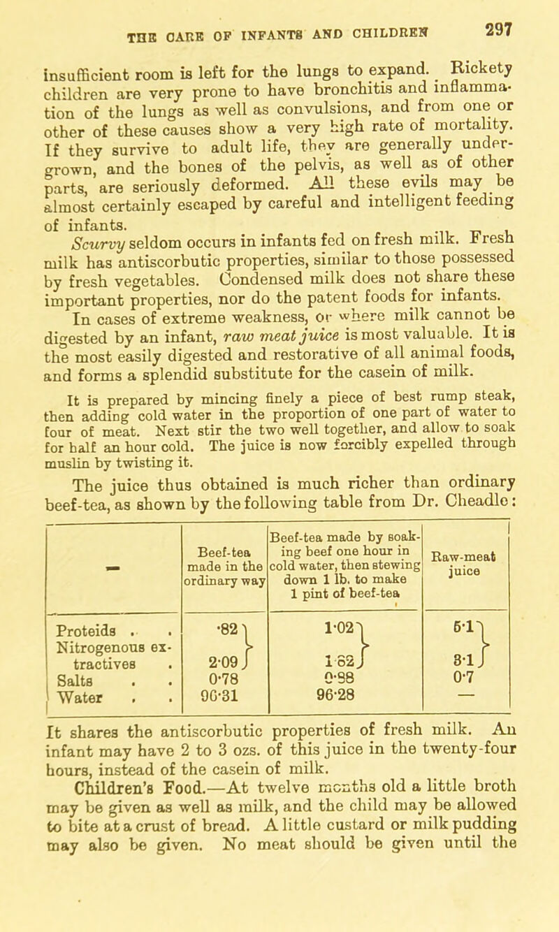 insufficient room is left for the lungs to expand _ Rickety children are very prone to have bronchitis and inflamma- tion of the lungs as well as convulsions, and from one or other of these causes show a very high rate of mortality. If they survive to adult life, they are generally under- grown, and the bones of the pelvis, as well as of other parts, are seriously deformed. All these evils may be almost certainly escaped by careful and intelligent feeding of infants. Scurvy seldom occurs in infants fed on fresh milk, b resh milk has antiscorbutic properties, similar to those possessed by fresh vegetables. Condensed milk does not share these important properties, nor do the patent foods for infants. In cases of extreme weakness, or where milk cannot be diested by an infant, raw meat juice is most valuable. It is the most easily digested and restorative of all animal foods, and forms a splendid substitute for the casein of milk. It is prepared by mincing finely a piece of best rump steak, then adding cold water in the proportion of one part of water to four of meat. Next stir the two well together, and allow to soak for half an hour cold. The juice is now forcibly expelled through muslin by twisting it. The juice thus obtained is much richer than ordinary beef-tea, as shown by the following table from Dr. Cheadle: - Beef-tea made in the ordinary way Beef-tea made by soak- ing beef one hour in cold water, then stewing down 1 lb. to make 1 pint of beef-tea 1 Raw-meat juice Proteids . •821 1-021 e-n Nitrogenous ex- tractives 2-09 J 1 82 J 3'1} Salts 0-78 0-98 0-7 Water 9G-31 96-28 It shares the antiscorbutic properties of fresh milk. An infant may have 2 to 3 ozs. of this juice in the twenty-four hours, instead of the casein of milk. Children’s Food.—At twelve months old a little broth may be given as well as milk, and the child may be allowed to bite at a crust of bread. A little custard or milk pudding may aLso be given. No meat should be given until the