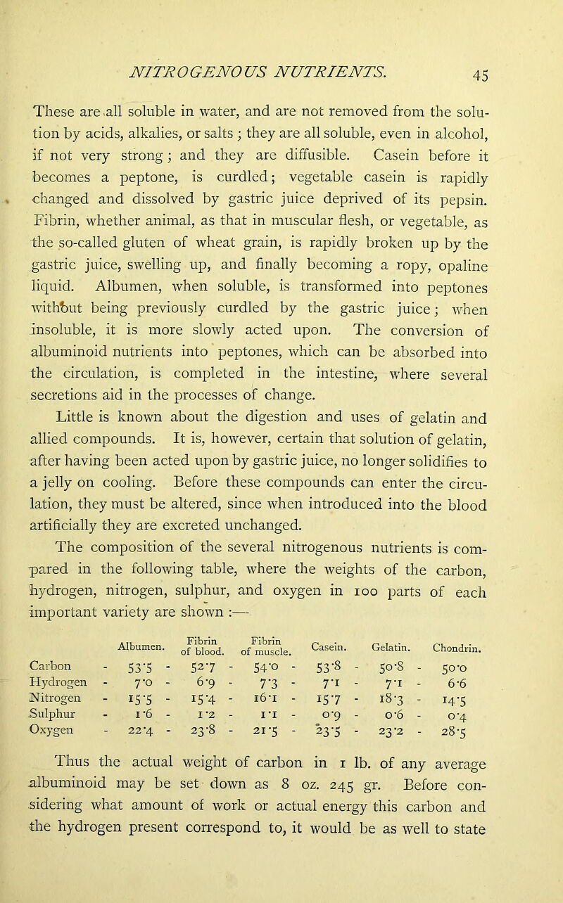 These are .all soluble in water, and are not removed from the solu- tion by acids, alkalies, or salts ; they are all soluble, even in alcohol, if not very strong; and they are diffusible. Casein before it becomes a peptone, is curdled; vegetable casein is rapidly changed and dissolved by gastric juice deprived of its pepsin. Fibrin, whether animal, as that in muscular flesh, or vegetable, as the so-called gluten of wheat grain, is rapidly broken up by the gastric juice, swelling up, and finally becoming a ropy, opaline liquid. Albumen, when soluble, is transformed into peptones without being previously curdled by the gastric juice; when insoluble, it is more slowly acted upon. The conversion of albuminoid nutrients into peptones, which can be absorbed into the circulation, is completed in the intestine, where several secretions aid in the processes of change. Little is known about the digestion and uses of gelatin and allied compounds. It is, however, certain that solution of gelatin, after having been acted upon by gastric juice, no longer solidifies to a jelly on cooling. Before these compounds can enter the circu- lation, they must be altered, since when introduced into the blood artificially they are excreted unchanged. The composition of the several nitrogenous nutrients is com- pared in the following table, where the weights of the carbon, hydrogen, nitrogen, sulphur, and oxygen in ioo parts of each important variety are shown :— Albumen. Fibrin of blood. Fibrin of muscle. Casein. Gelatin. Chondrin. Carbon 53 '5 ■ 527 - 54*0 - 53-3 - 50-8 - 50-0 Hydrogen 7-0 - 6*9 - 7*3 - 7'1 - 7-1 - 6-6 Nitrogen - i5'5 - 15*4 - i6t - i57 - 18-3 - I4-5 Sulphur 1 6 - I *2 - IT - 0-9 - o*6 - 0-4 Oxygen 22'4 - 23-8 - 21’5 - 23 ’5 - 23 '2 - 28-5 Thus the actual weight of carbon in i lb. of any average albuminoid may be set down as 8 oz. 245 gr. Before con- sidering what amount of work or actual energy this carbon and the hydrogen present correspond to, it would be as well to state