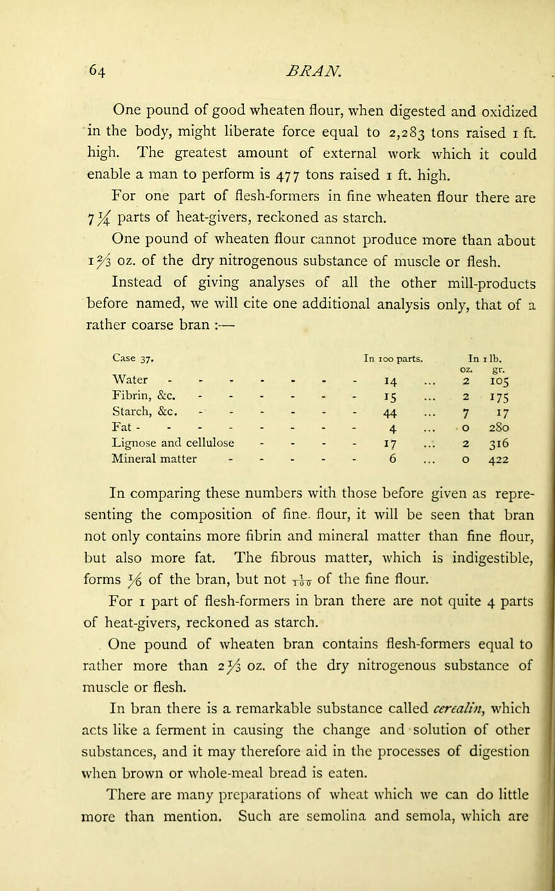 One pound of good wheaten flour, when digested and oxidized in the body, might liberate force equal to 2,283 tons raised 1 ft. high. The greatest amount of external work which it could enable a man to perform is 477 tons raised 1 ft. high. For one part of flesh-formers in fine wheaten flour there are 7 y parts of heat-givers, reckoned as starch. One pound of wheaten flour cannot produce more than about i2/z oz. of the dry nitrogenous substance of muscle or flesh. Instead of giving analyses of all the other mill-products before named, we will cite one additional analysis only, that of a rather coarse bran :— Case 37. In 100 parts. In 1 ib. oz. gr- Water - - - 14 2 IOS Fibrin, &c. - - - 15 2 175 Starch, &c. - - - 44 7 17 Fat - - - - 4 O 280 Lignose and cellulose - - - 17 2 316 Mineral matter - - - 6 O 422 In comparing these numbers with those before given as repre- senting the composition of fine, flour, it will be seen that bran not only contains more fibrin and mineral matter than fine flour, but also more fat. The fibrous matter, which is indigestible, forms y, of the bran, but not Tvv of the fine flour. For 1 part of flesh-formers in bran there are not quite 4 parts of heat-givers, reckoned as starch. One pound of wheaten bran contains flesh-formers equal to rather more than 2y, oz. of the dry nitrogenous substance of muscle or flesh. In bran there is a remarkable substance called cercalin, which acts like a ferment in causing the change and solution of other substances, and it may therefore aid in the processes of digestion when brown or whole-meal bread is eaten. There are many preparations of wheat which we can do little more than mention. Such are semolina and semola, which are