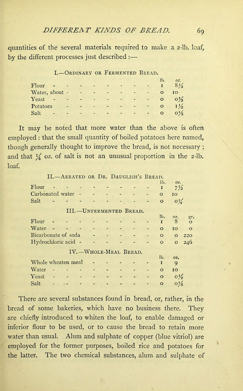 quantities of the several materials required to make a 2-lb. loaf, by the different processes just described :— I.—Ordinary or Fermented Bread. lb. OZ. Flour 1 8y£ Water, about ------- o io Y east o 0% Potatoes o I y2 Salt - o ol/& It may be noted that more water than the above is often employed: that the small quantity of boiled potatoes here named, though generally thought to improve the bread, is not necessary ; and that ^ oz. of salt is not an unusual proportion in the 2-lb. loaf. II.—Aerated or Dr. Dauglish’s Bread. lb. oz. Flour I7>^ Carbonated water o io Salt - - o III.—Unfermented Bread. lb. oz. gr. Flour 180 Water o io o Bicarbonate of soda ----- o o 220 Plydrochloric acid 00 246 IV.—Whole-Meal Bread. Ib. oz. Whole wheaten meal 19 Water o 10 Yeast o o Salt o oy& There are several substances found in bread, or, rather, in the bread of some bakeries, which have no business there. They are chiefly introduced to whiten the loaf, to enable damaged or inferior flour to be used, or to cause the bread to retain more water than usual. Alum and sulphate of copper (blue vitriol) are employed for the former purposes, boiled rice and potatoes for the latter. The two chemical substances, alum and sulphate of