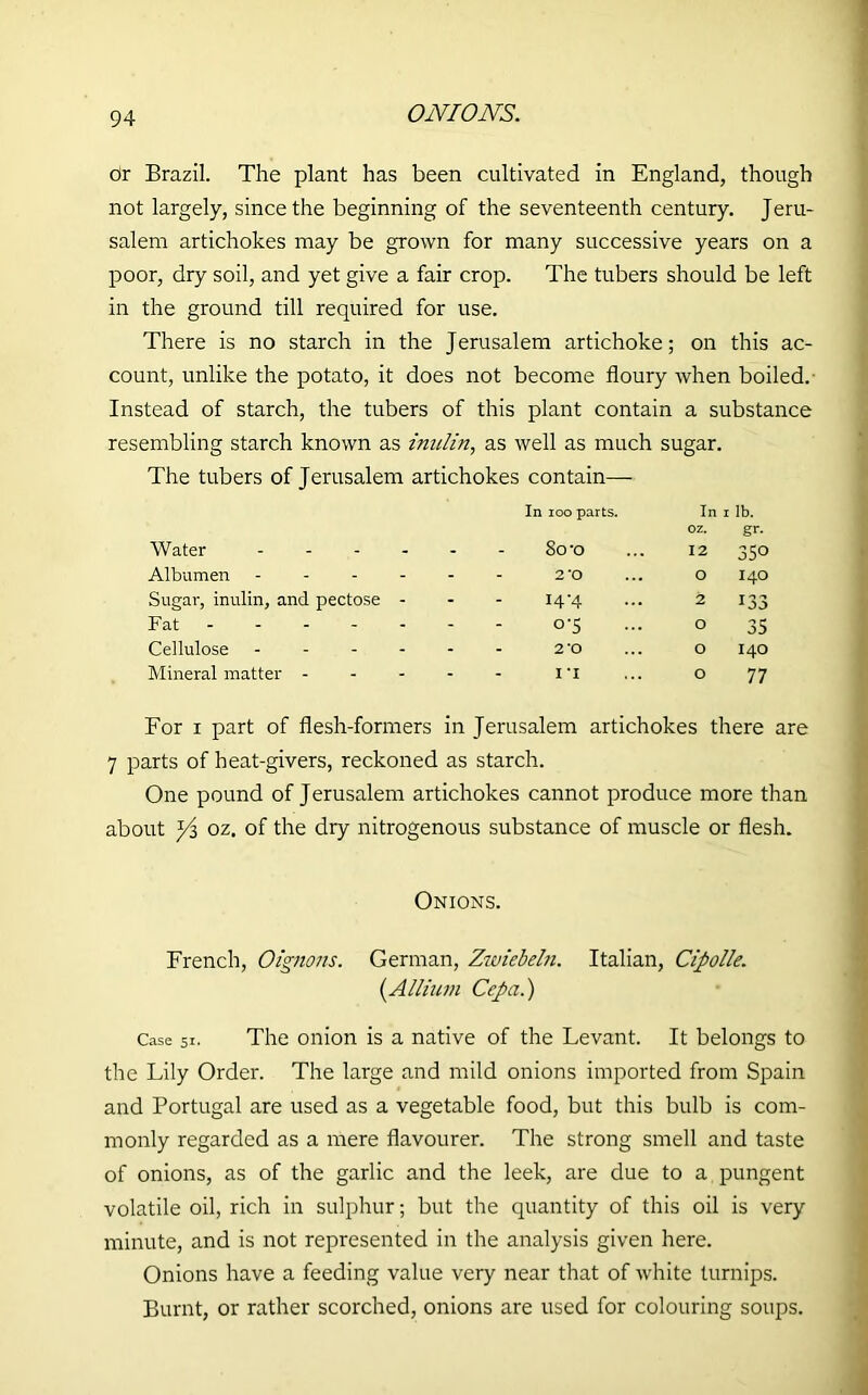 or Brazil. The plant has been cultivated in England, though not largely, since the beginning of the seventeenth century. Jeru- salem artichokes may be grown for many successive years on a poor, dry soil, and yet give a fair crop. The tubers should be left in the ground till required for use. There is no starch in the Jerusalem artichoke; on this ac- count, unlike the potato, it does not become floury when boiled. Instead of starch, the tubers of this plant contain a substance resembling starch known as inulin, as well as much sugar. The tubers of Jerusalem artichokes contain— Water .... In 100 parts. 80*0 In oz. 12 1 lb. gr. 350 Albumen - - 2 ‘O O 140 Sugar, inulin, and pectose - - H'4 2 133 Fat - - 0*5 O 35 Cellulose - - 2*0 O 140 Mineral matter ... - II O 77 For i part of flesh-formers in Jerusalem artichokes there are 7 parts of heat-givers, reckoned as starch. One pound of Jerusalem artichokes cannot produce more than about }i oz. of the dry nitrogenous substance of muscle or flesh. Onions. French, Oignons. German, Zwiebeln. Italian, Cipolle. (.Allium Ccpa.) Case 51. The onion is a native of the Levant. It belongs to the Lily Order. The large and mild onions imported from Spain and Portugal are used as a vegetable food, but this bulb is com- monly regarded as a mere flavourer. The strong smell and taste of onions, as of the garlic and the leek, are due to a pungent volatile oil, rich in sulphur; but the quantity of this oil is very minute, and is not represented in the analysis given here. Onions have a feeding value very near that of white turnips. Burnt, or rather scorched, onions are used for colouring soups.