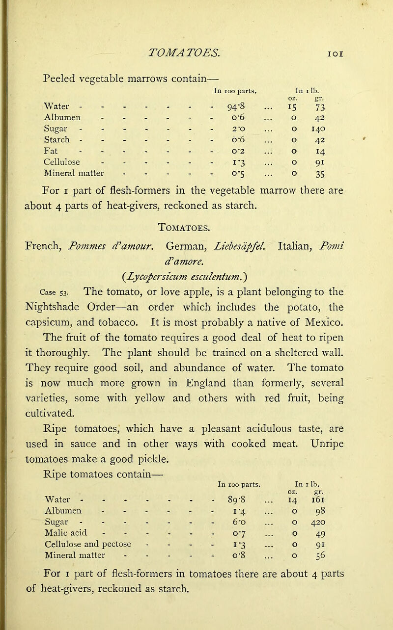 TOMATOES. IOI Peeled vegetable marrows contain—- Water - In 100 parts. - 94-8 In 0 z. 15 1 lb. gr. 73 Albumen - - - - - o*6 O 42 Sugar - - - - - 2 *o O I40 Starch - - - - - - o*6 O 42 Fat - - - - - 0*2 O 14 Cellulose - - - - - i’3 O 91 Mineral matter - - - - 03 O 35 For i part of flesh-formers in the vegetable marrow there are about 4 parts of heat-givers, reckoned as starch. Tomatoes. French, Pomvies Tamour. German, Liebesapfel. Italian, Pomi d’a more. (.Lycopersiaon esculentum.') Case 53. The tomato, or love apple, is a plant belonging to the Nightshade Order—an order which includes the potato, the capsicum, and tobacco. It is most probably a native of Mexico. The fruit of the tomato requires a good deal of heat to ripen it thoroughly. The plant should be trained on a sheltered wall. They require good soil, and abundance of water. The tomato is now much more grown in England than formerly, several varieties, some with yellow and others with red fruit, being cultivated. Ripe tomatoes, which have a pleasant acidulous taste, are used in sauce and in other ways with cooked meat. Unripe tomatoes make a good pickle. Ripe tomatoes contain— Water - In 100 parts. - 89-8 In oz. H 1 lb. gr. l6l Albumen - - - 1-4 O 98 Sugar - - - - 6 -o O 420 Malic acid - - - 07 O 49 Cellulose and pectose - - 1 ‘3 O 91 Mineral matter - - - o-8 O 56 For 1 part of flesh-formers in tomatoes there are about 4 parts of heat-givers, reckoned as starch.